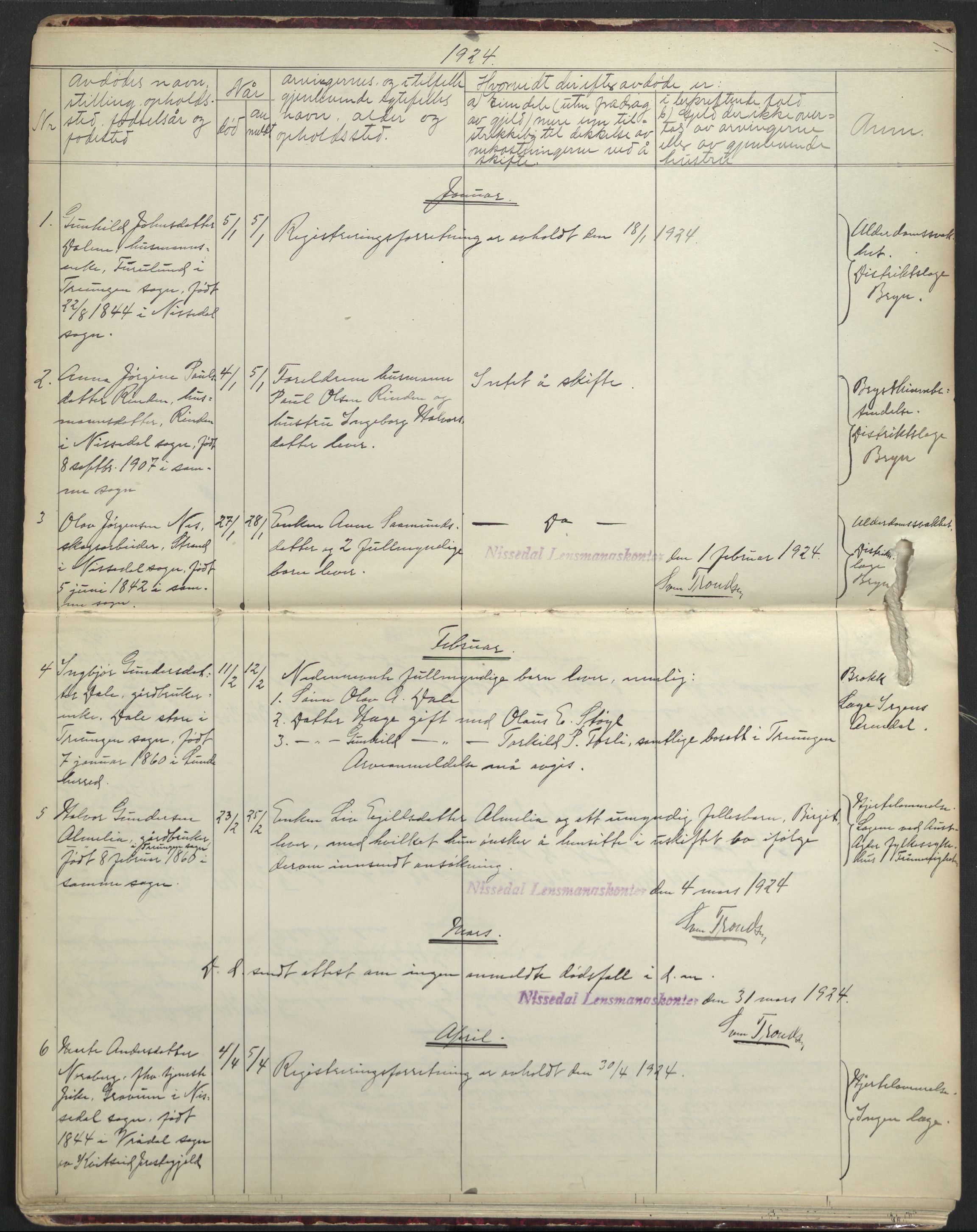 Nissedal lensmannskontor, SAKO/A-565/H/Ha/L0002: Dødsfallsprotokoll, 1924-1944