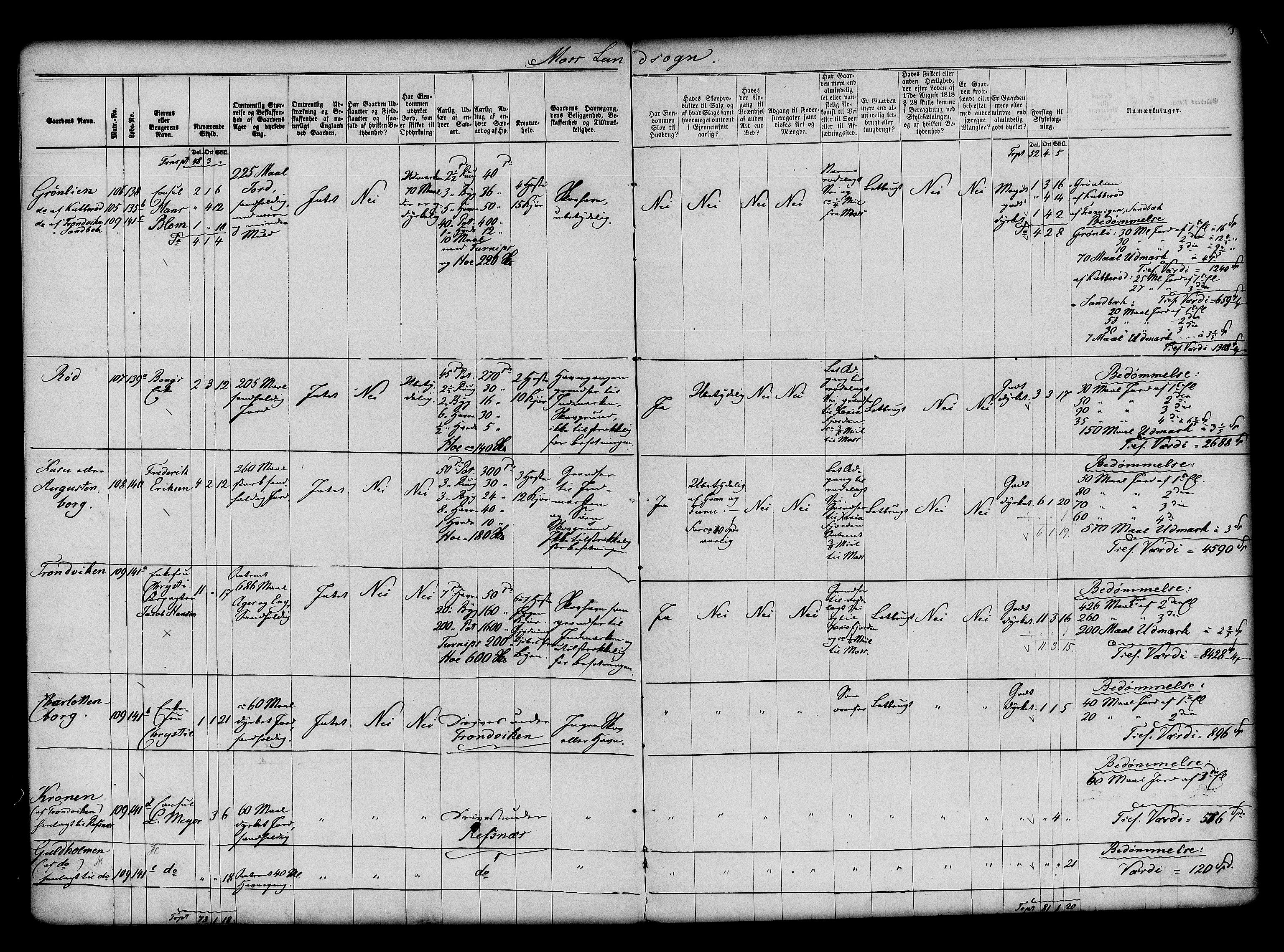 Matrikkelrevisjonen av 1863, AV/RA-S-1530/F/Fe/L0020: Moss landsogn, 1863