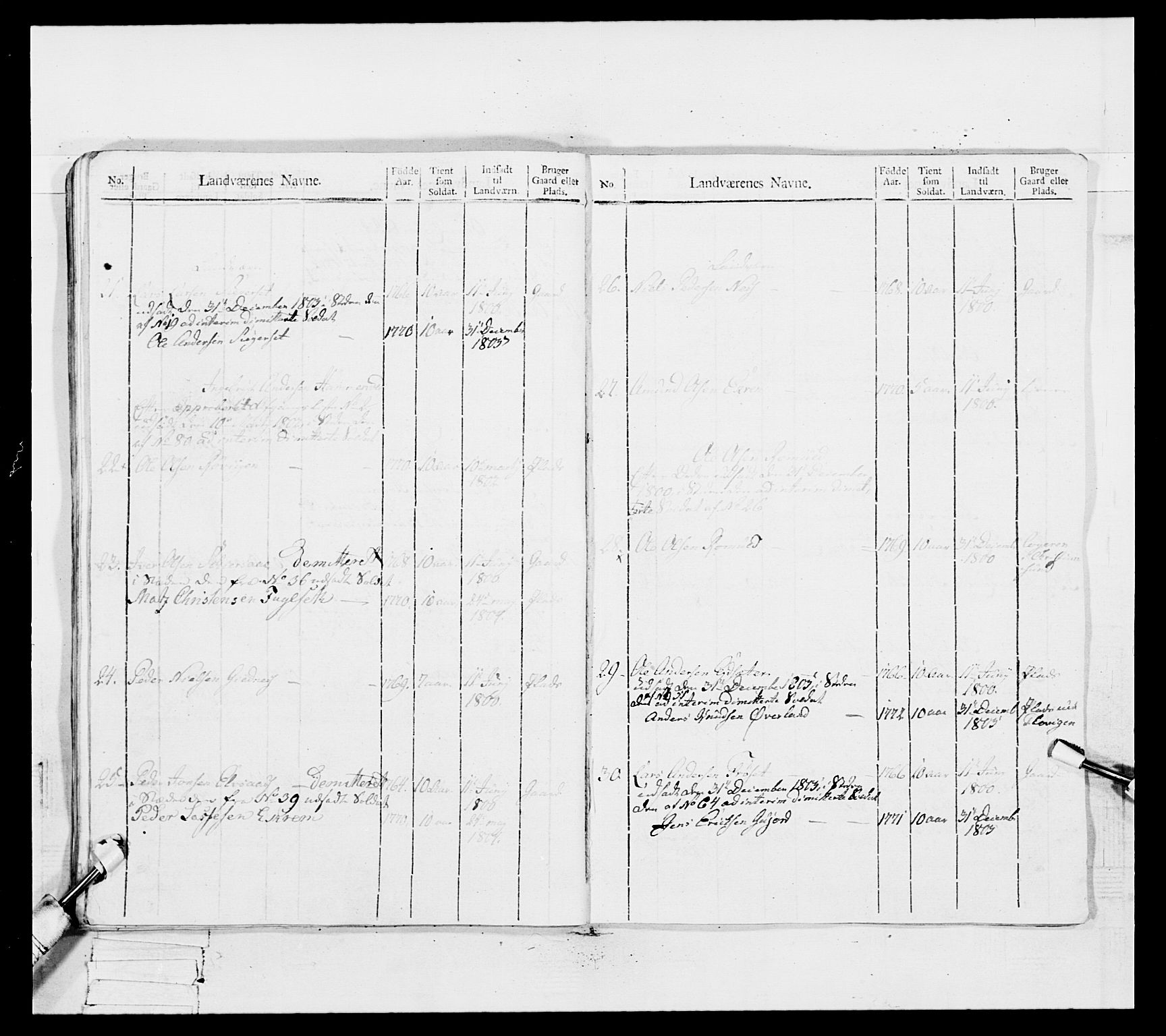 Generalitets- og kommissariatskollegiet, Det kongelige norske kommissariatskollegium, RA/EA-5420/E/Eh/L0082: 2. Trondheimske nasjonale infanteriregiment, 1804, s. 362