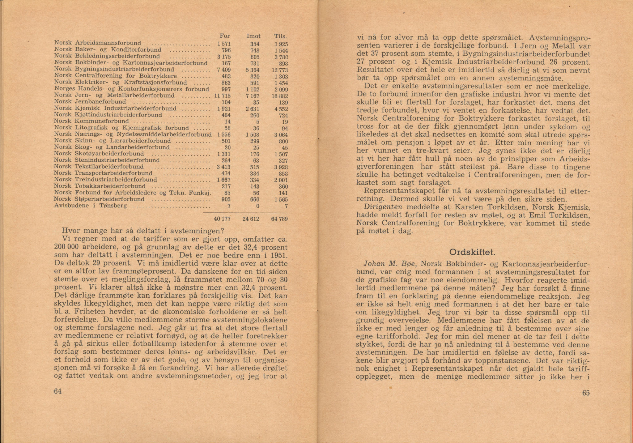 Landsorganisasjonen i Norge, AAB/ARK-1579, 1953-1977, s. 64