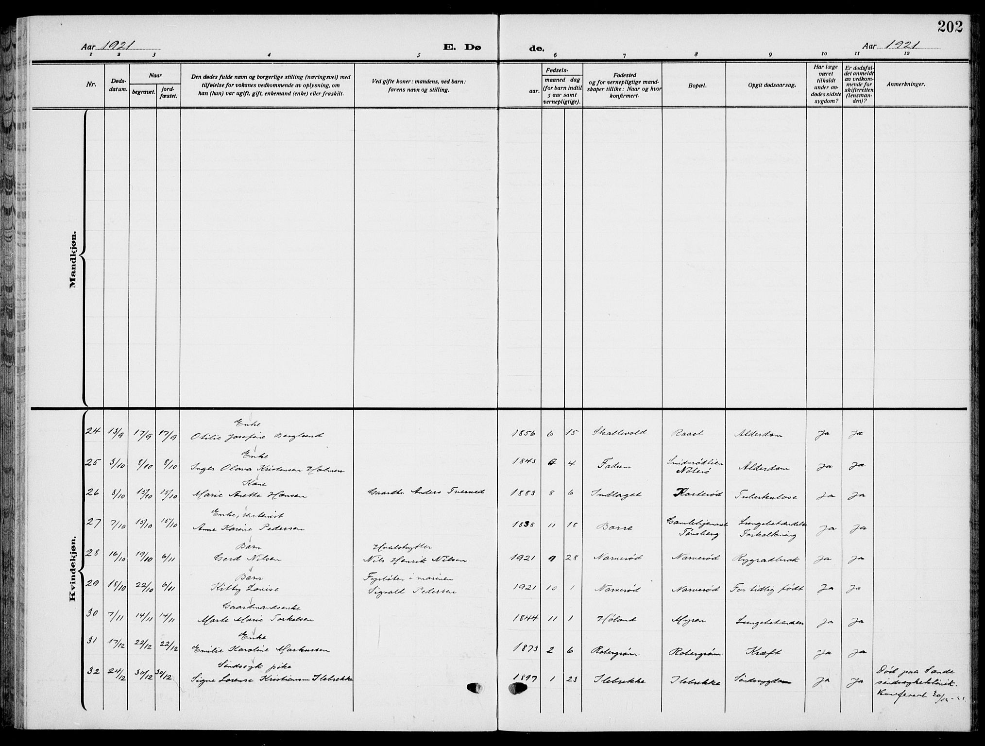 Sem kirkebøker, SAKO/A-5/G/Gb/L0004: Klokkerbok nr. II 4, 1914-1937, s. 202