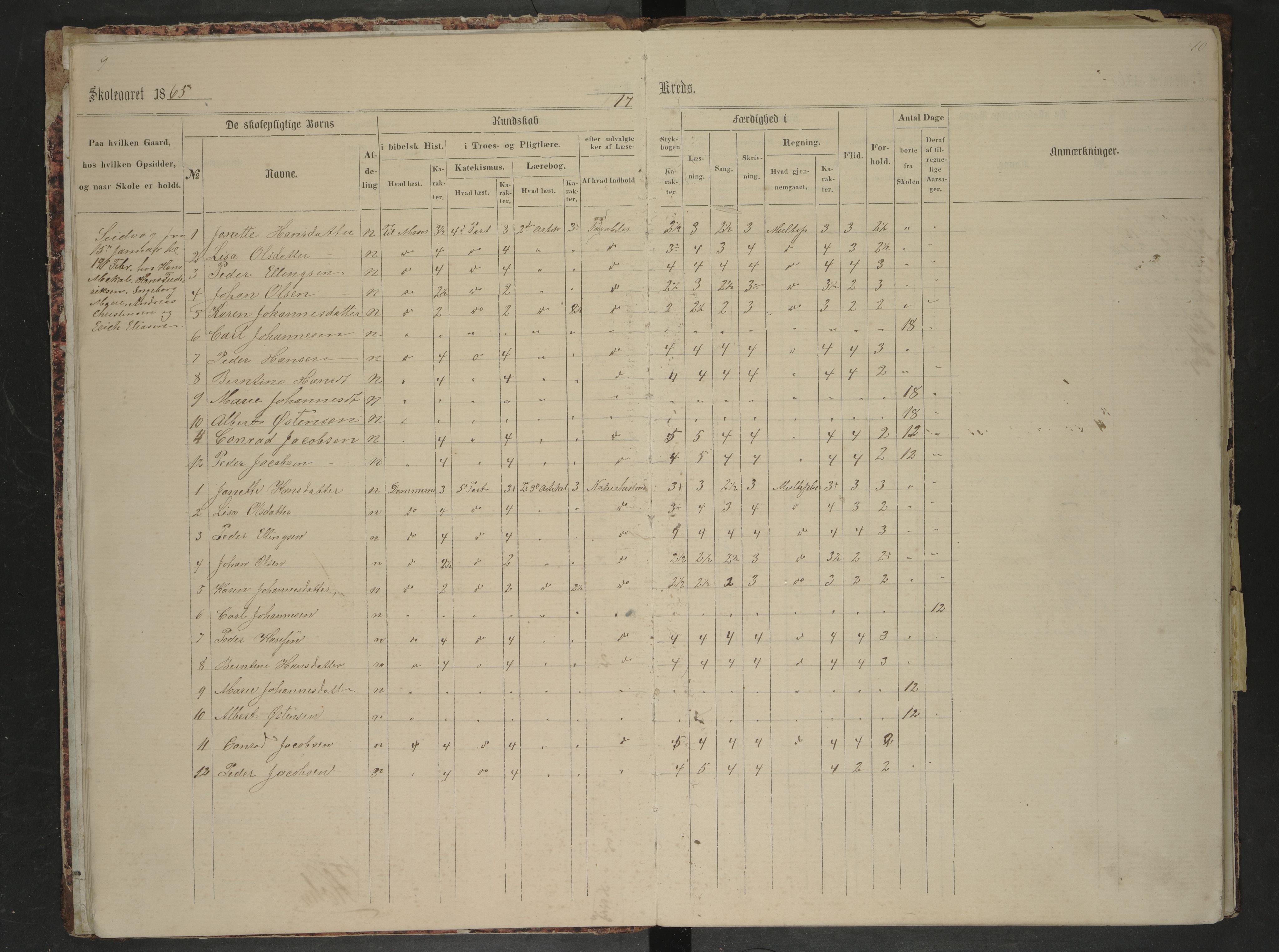 Bodin kommune. Ymse skolekretser/skoler, AIN/K-18431.510.12/F/Fa/L0011: Skoleprotokoll. Ertsvigen, Frostmo, Seivaag, Seines, Skagen, Skaanland, Utskaret, Valnes, Valnesvatnet, 1864-1885