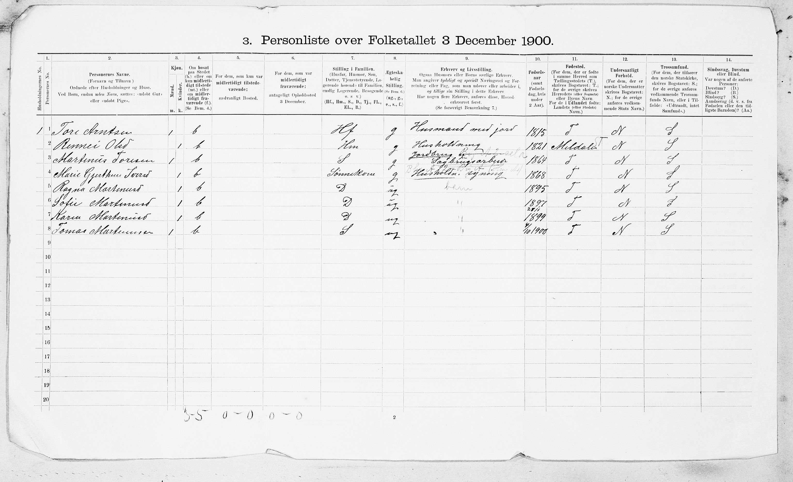 SAT, Folketelling 1900 for 1638 Orkdal herred, 1900, s. 151