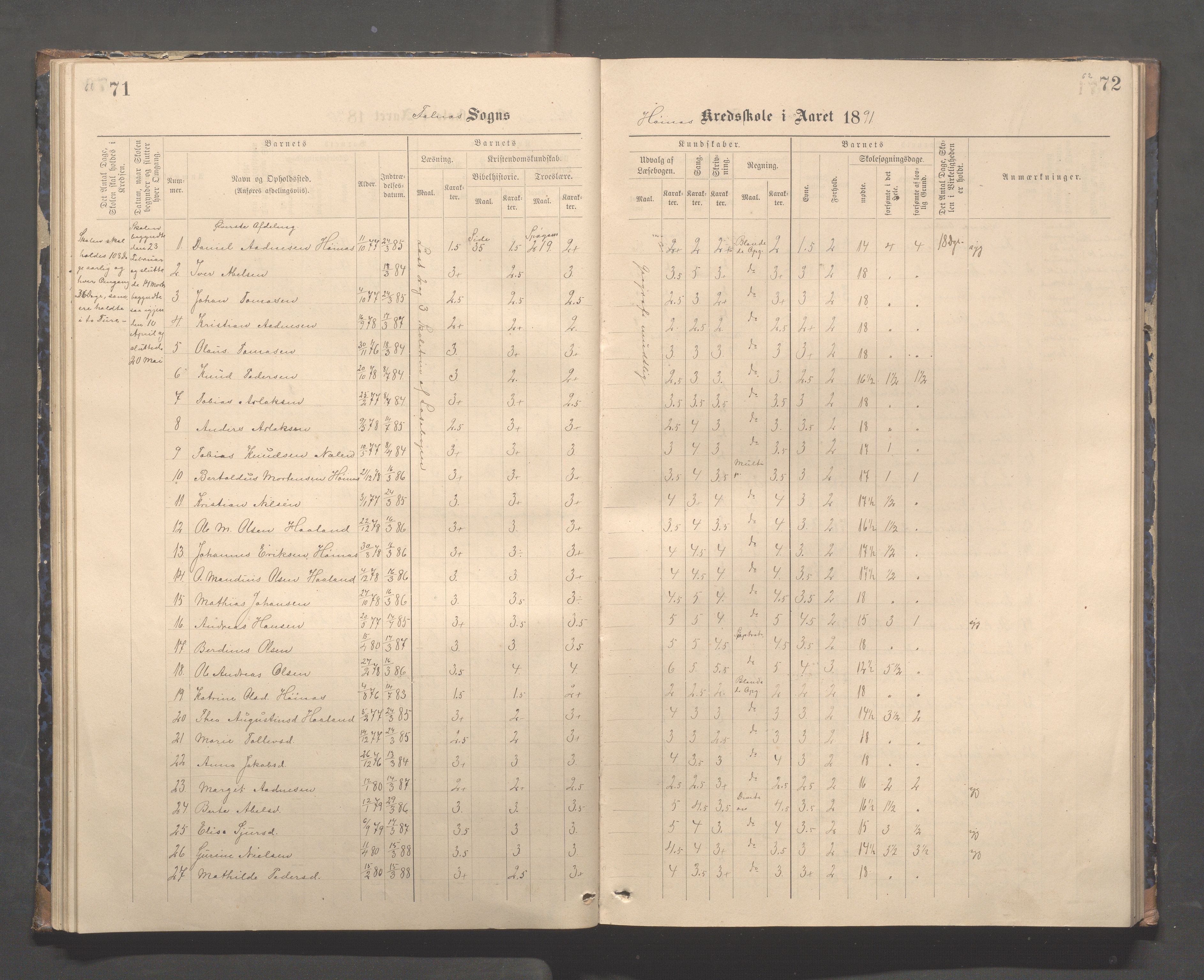 Skudenes kommune - Syre - Høynes skole, IKAR/A-307/H/L0005: Skoleprotokoll - Syre - Høynes, 1886-1898, s. 61-62