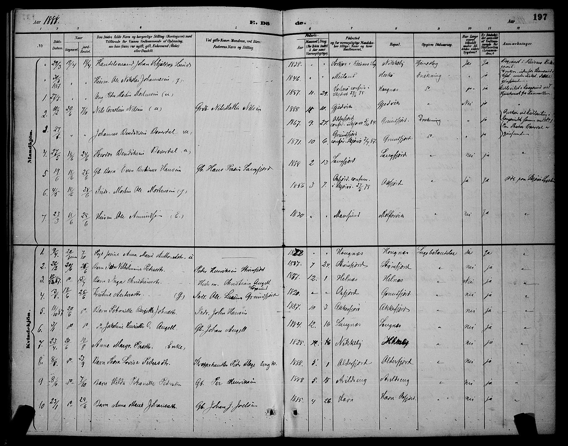 Skjervøy sokneprestkontor, SATØ/S-1300/H/Ha/Hab/L0007klokker: Klokkerbok nr. 7, 1889-1899, s. 197