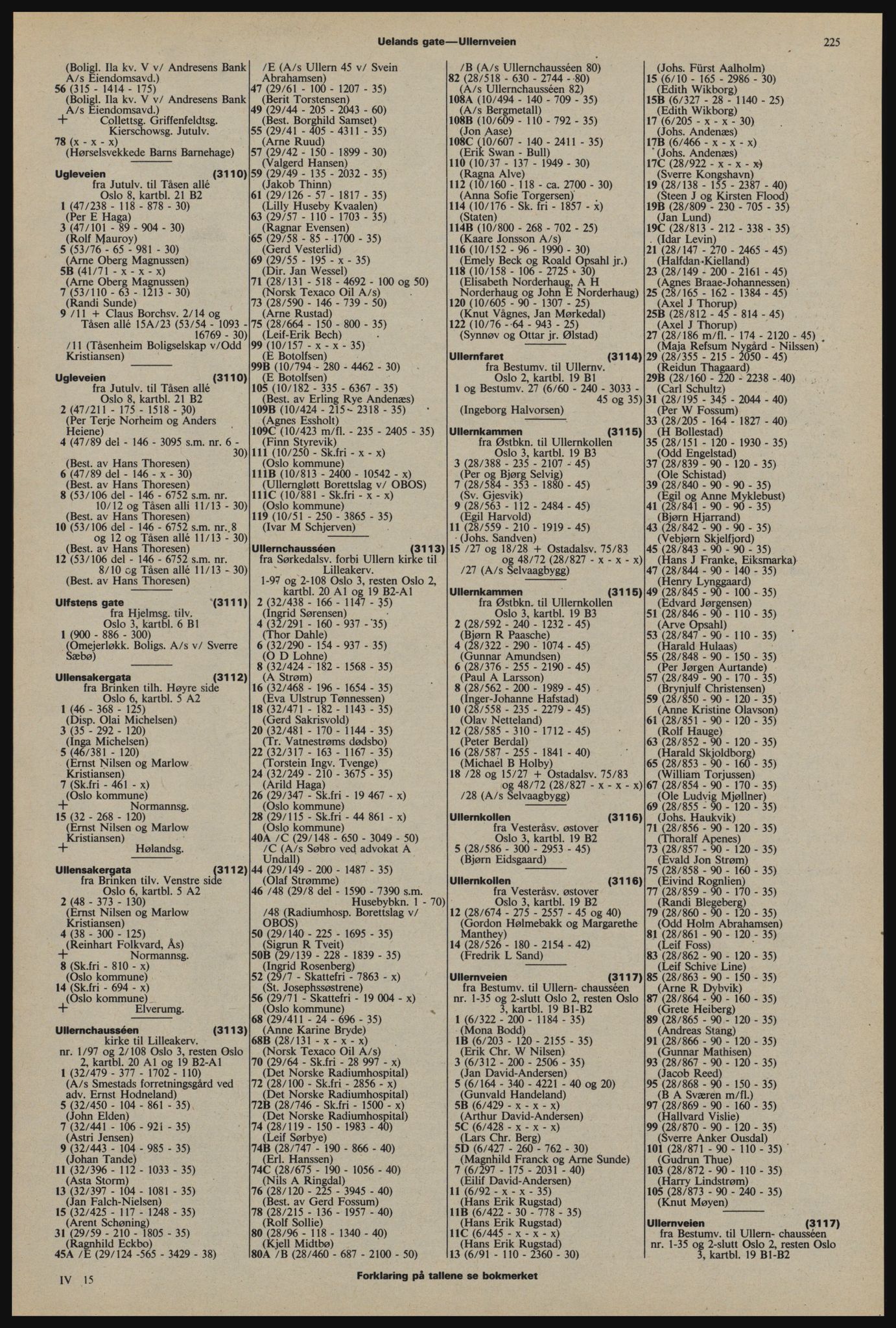 Kristiania/Oslo adressebok, PUBL/-, 1976-1977, s. 225