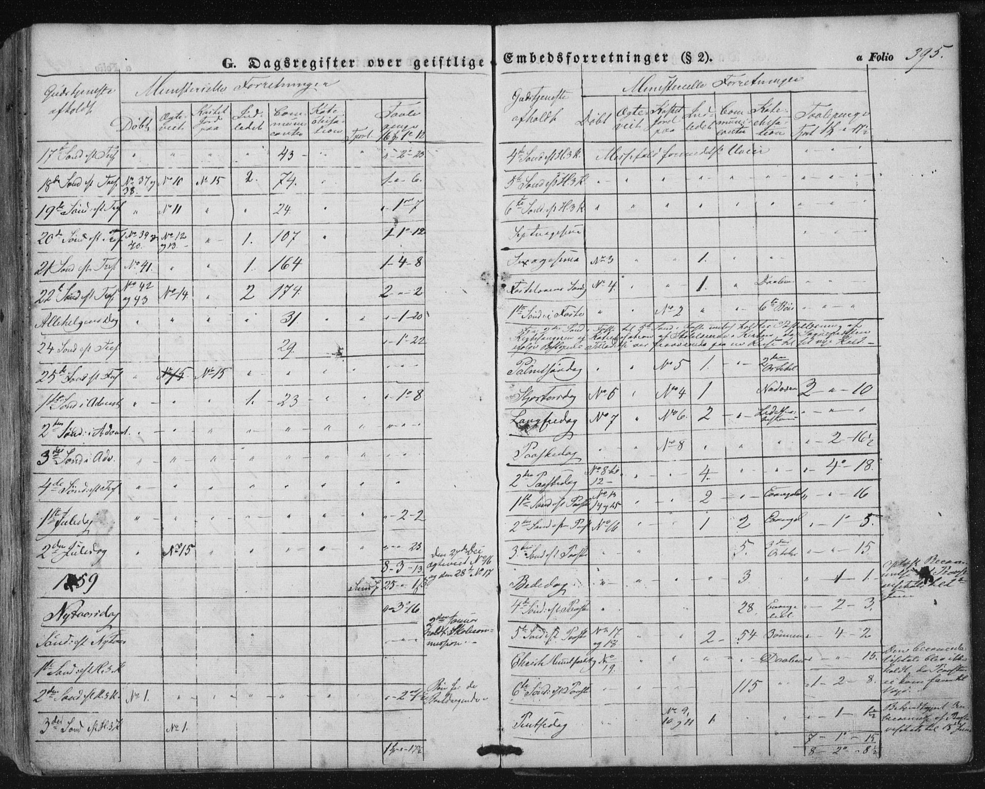 Ministerialprotokoller, klokkerbøker og fødselsregistre - Nordland, SAT/A-1459/816/L0240: Ministerialbok nr. 816A06, 1846-1870, s. 395