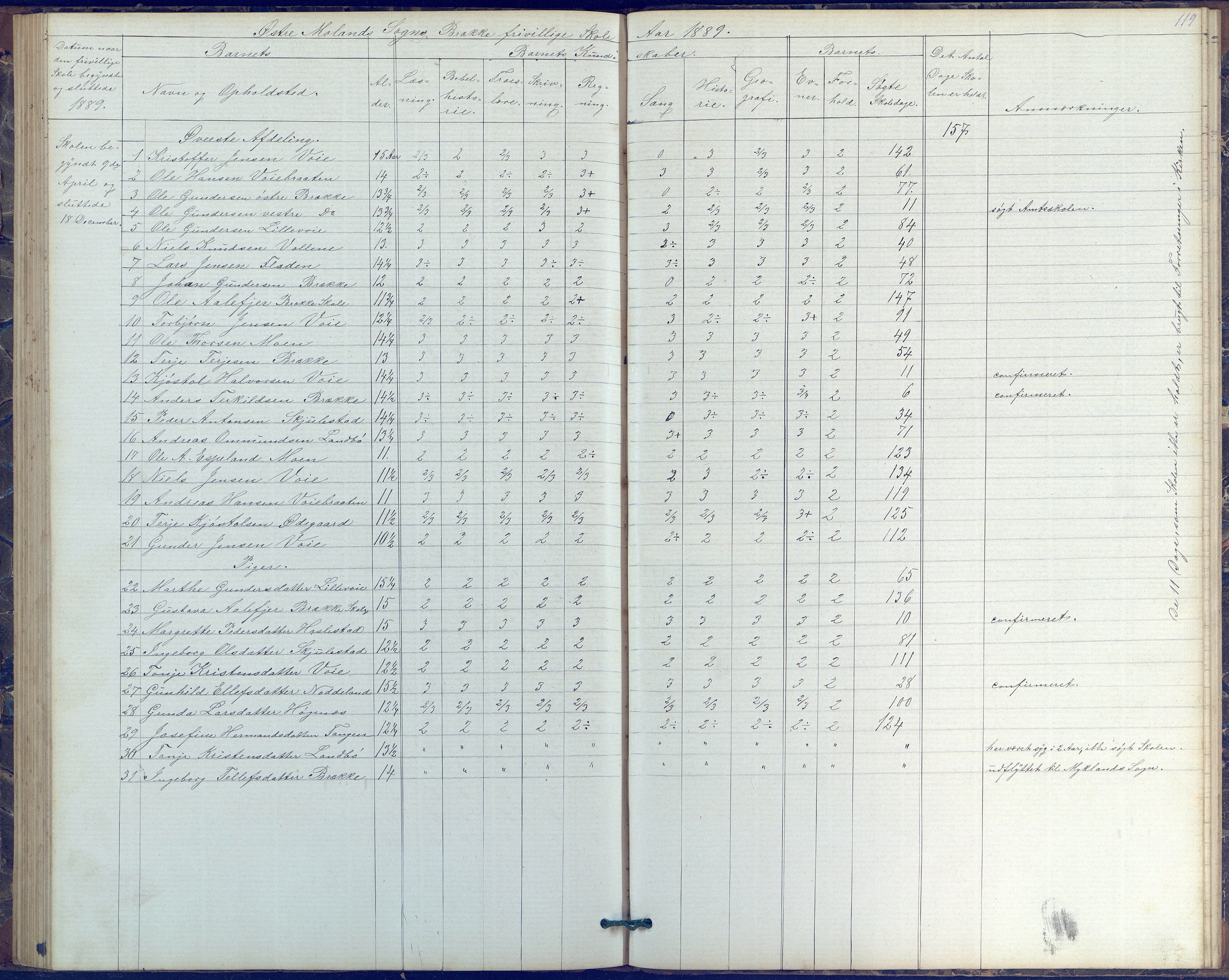 Austre Moland kommune, AAKS/KA0918-PK/09/09b/L0003: Skoleprotokoll, 1879-1891, s. 119