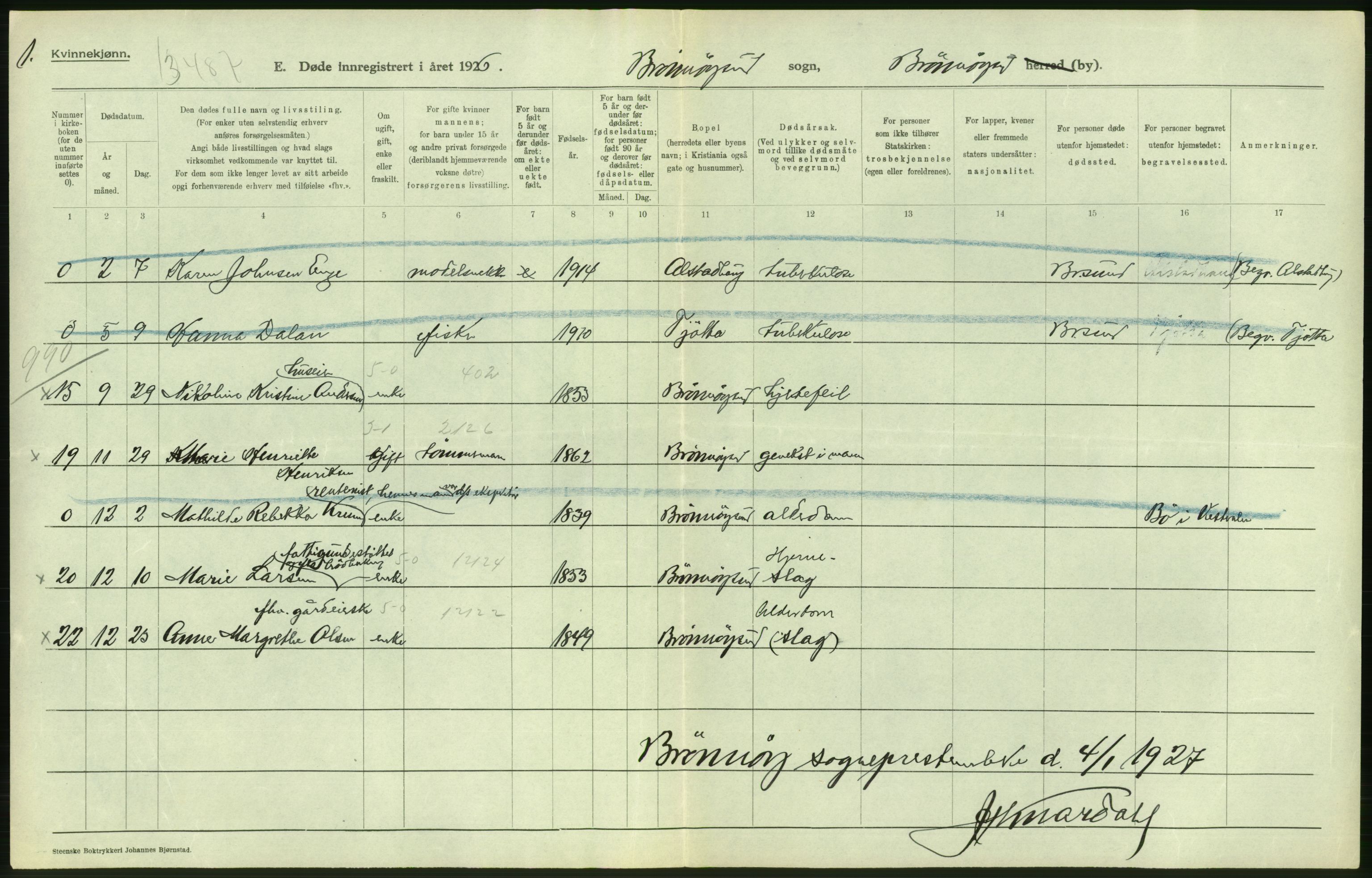 Statistisk sentralbyrå, Sosiodemografiske emner, Befolkning, AV/RA-S-2228/D/Df/Dfc/Dfcf/L0041: Nordland fylke: Døde. Bygder og byer., 1926, s. 30