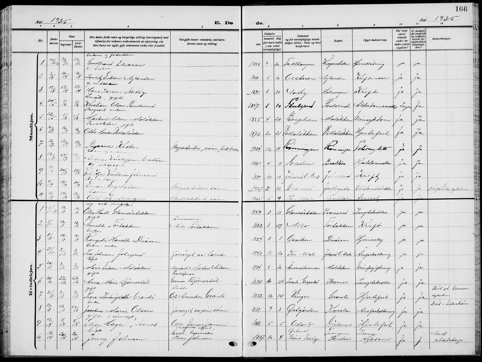 Sør-Odal prestekontor, SAH/PREST-030/H/Ha/Hab/L0011: Klokkerbok nr. 11, 1922-1939, s. 166