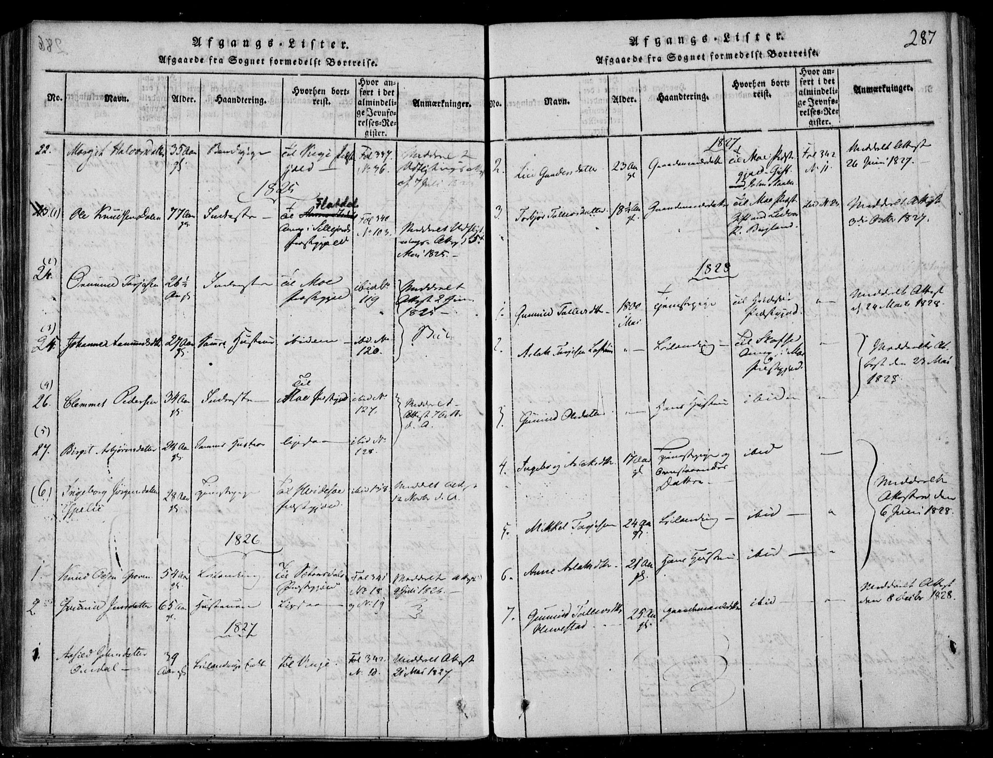 Lårdal kirkebøker, SAKO/A-284/F/Fb/L0001: Ministerialbok nr. II 1, 1815-1860, s. 287