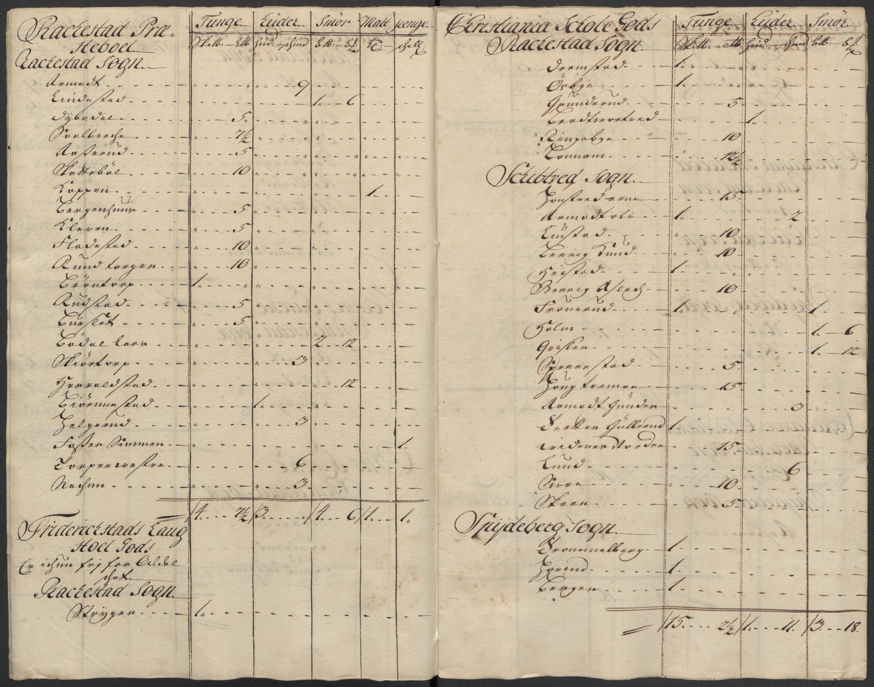 Rentekammeret inntil 1814, Reviderte regnskaper, Fogderegnskap, RA/EA-4092/R07/L0310: Fogderegnskap Rakkestad, Heggen og Frøland, 1715, s. 6