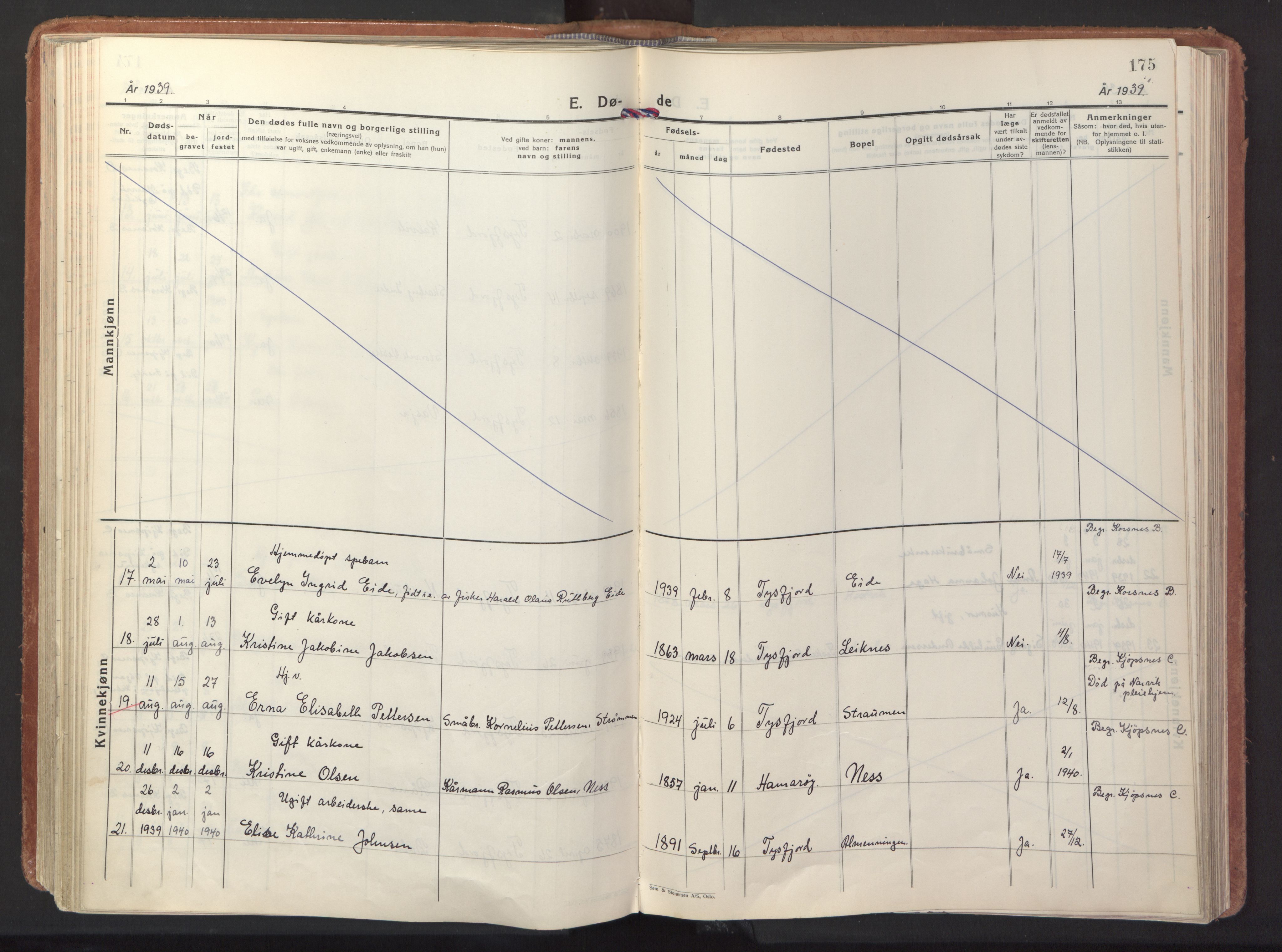 Ministerialprotokoller, klokkerbøker og fødselsregistre - Nordland, SAT/A-1459/861/L0874: Ministerialbok nr. 861A09, 1932-1939, s. 175