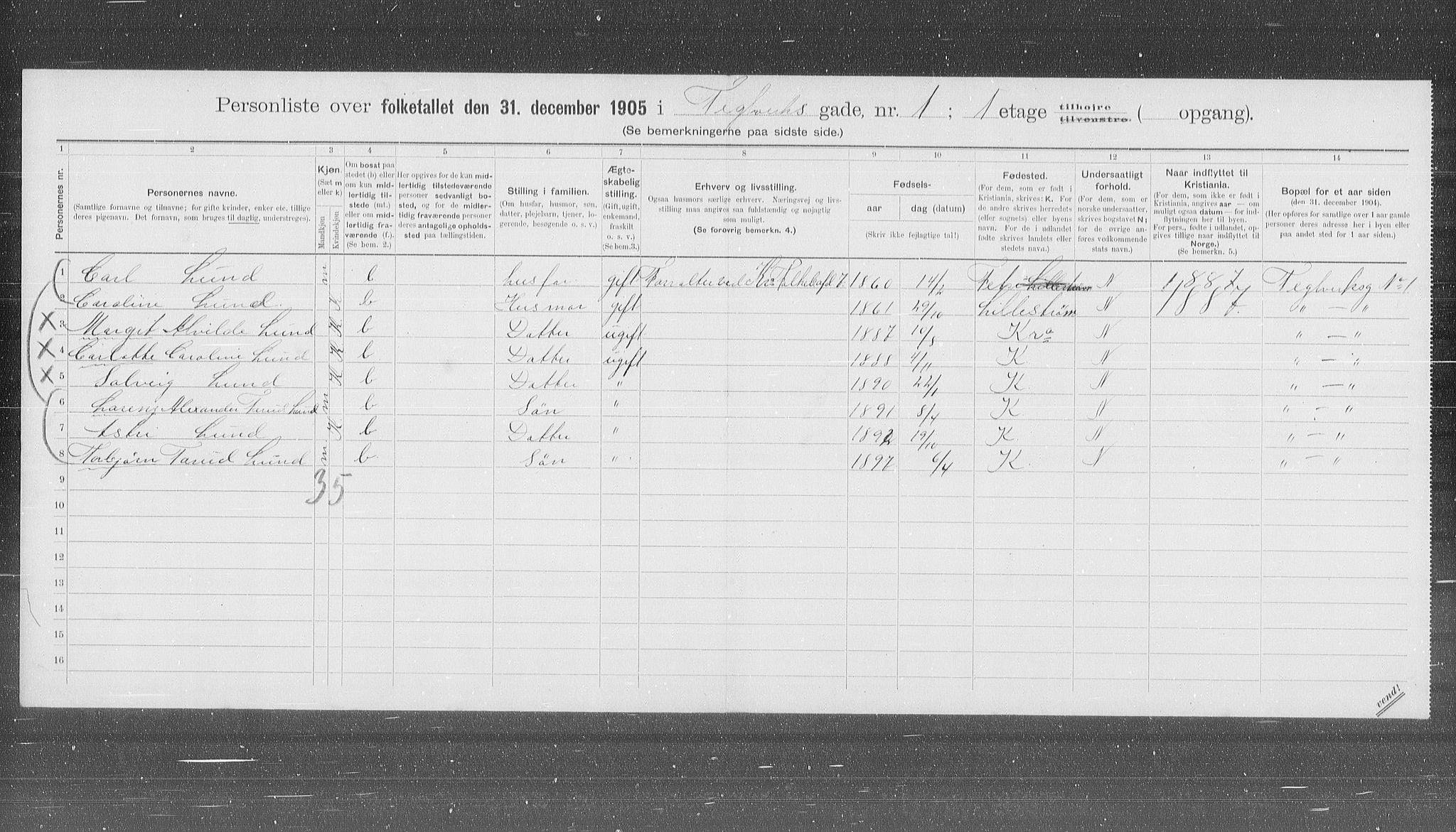 OBA, Kommunal folketelling 31.12.1905 for Kristiania kjøpstad, 1905, s. 56035