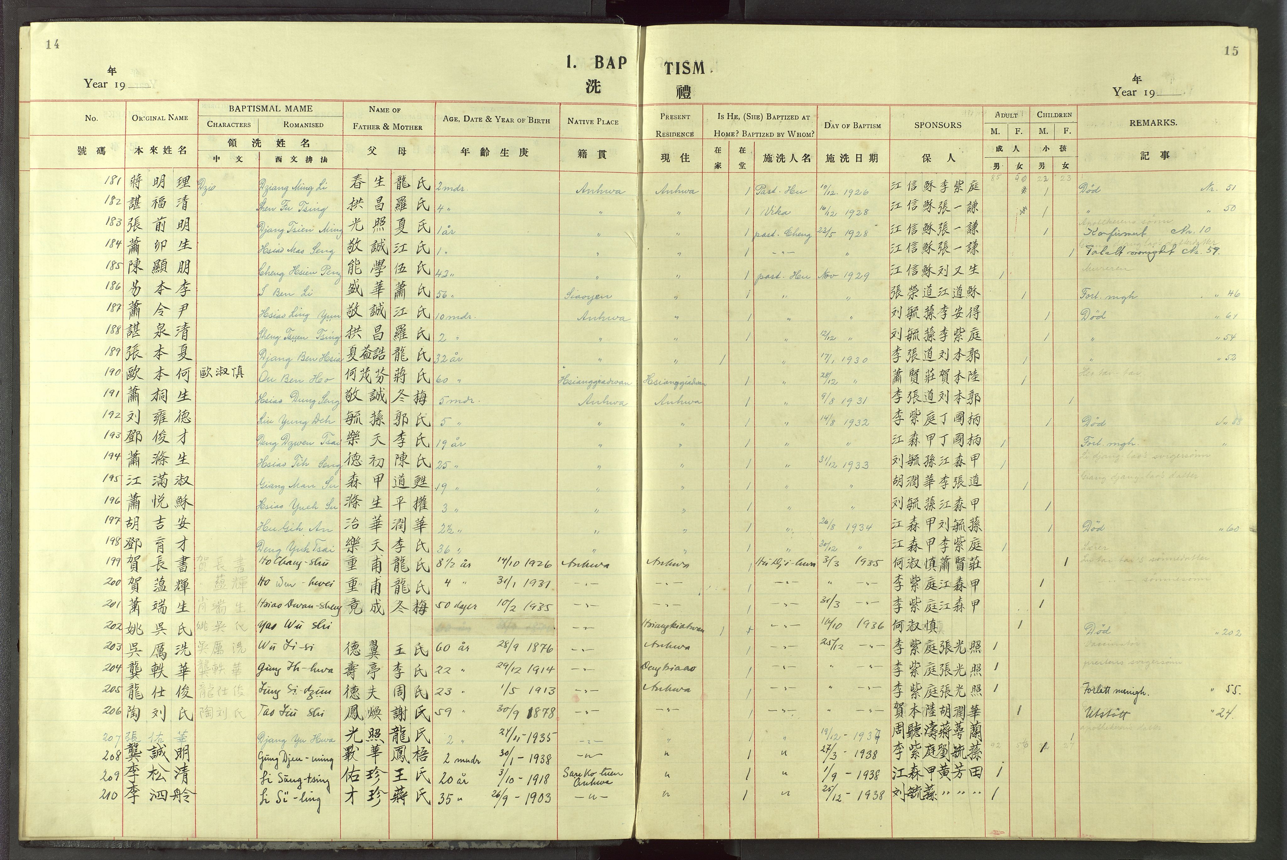 Det Norske Misjonsselskap - utland - Kina (Hunan), VID/MA-A-1065/Dm/L0087: Ministerialbok nr. 125, 1906-1948, s. 14-15