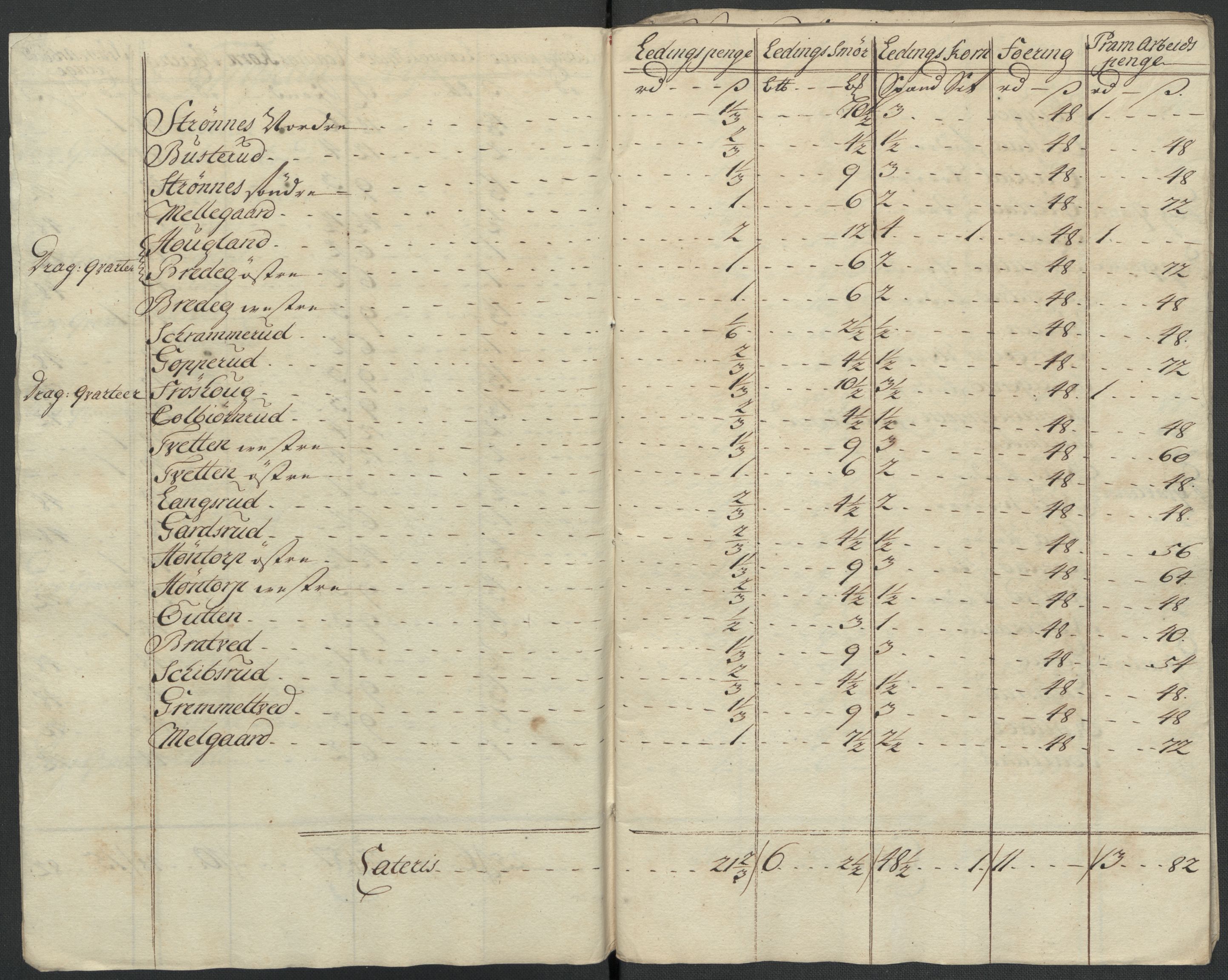Rentekammeret inntil 1814, Reviderte regnskaper, Fogderegnskap, RA/EA-4092/R07/L0310: Fogderegnskap Rakkestad, Heggen og Frøland, 1715, s. 175
