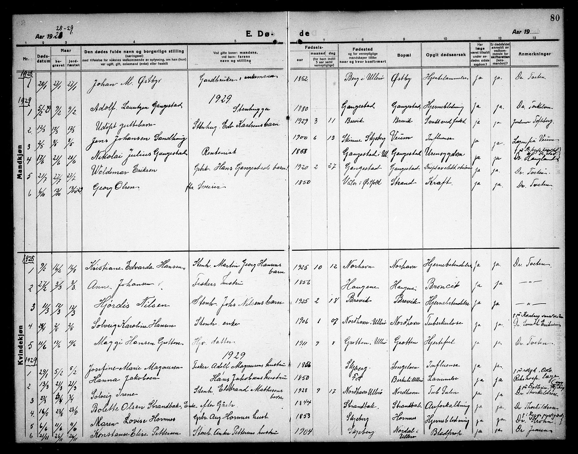 Skjeberg prestekontor Kirkebøker, AV/SAO-A-10923/G/Gb/L0002: Klokkerbok nr. II 2, 1919-1938, s. 80