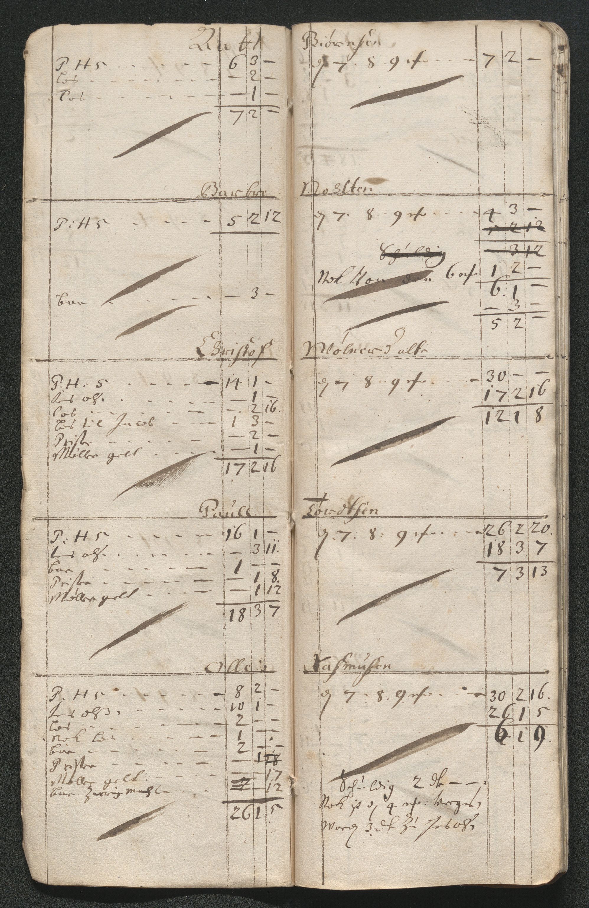 Kongsberg Sølvverk 1623-1816, AV/SAKO-EA-3135/001/D/Dc/Dcd/L0046: Utgiftsregnskap for gruver m.m., 1679, s. 559