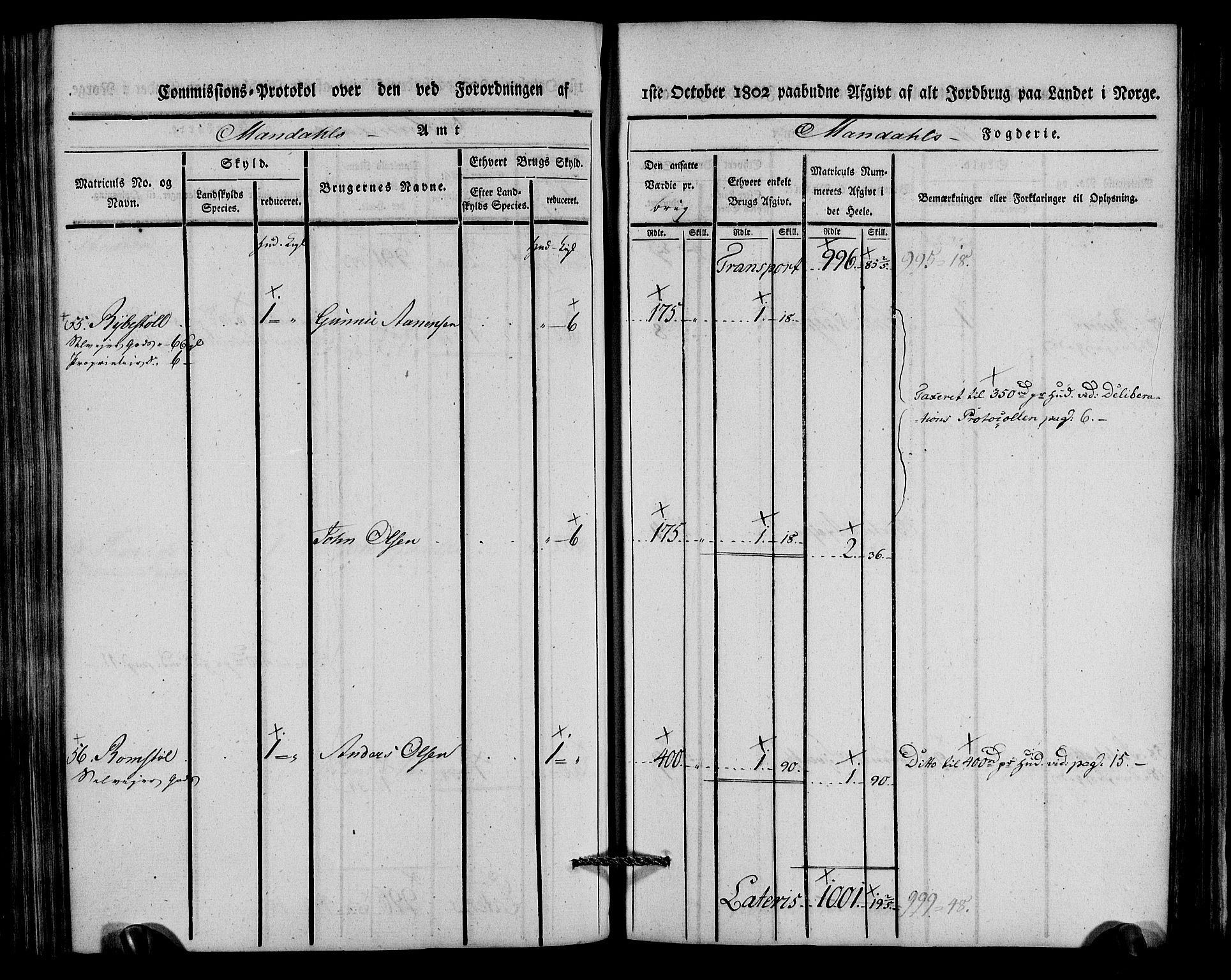 Rentekammeret inntil 1814, Realistisk ordnet avdeling, AV/RA-EA-4070/N/Ne/Nea/L0088: Mandal fogderi. Kommisjonsprotokoll "Nr. 2", for Søgne, Greipstad, Hægeland, Øvrebø, Oddernes, Tveit og Vennesla sogn, 1803, s. 219