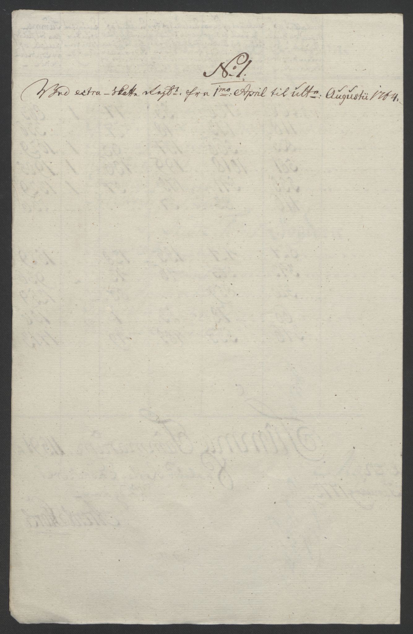 Rentekammeret inntil 1814, Realistisk ordnet avdeling, AV/RA-EA-4070/Ol/L0018: [Gg 10]: Ekstraskatten, 23.09.1762. Sogn, 1762-1772, s. 98