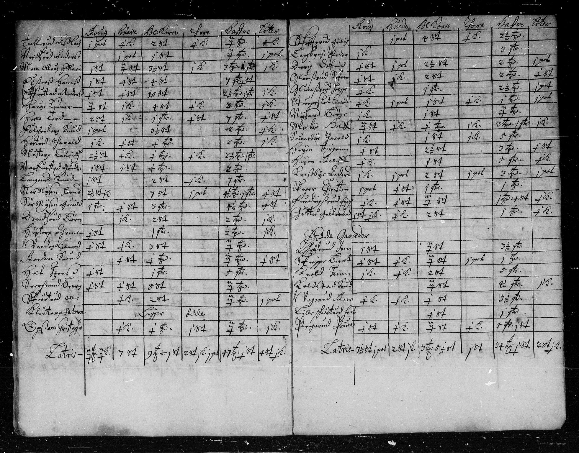 Rentekammeret inntil 1814, Reviderte regnskaper, Stiftamtstueregnskaper, Landkommissariatet på Akershus og Akershus stiftamt, RA/EA-5869/R/Rb/L0038: Akershus stiftamt, 1666