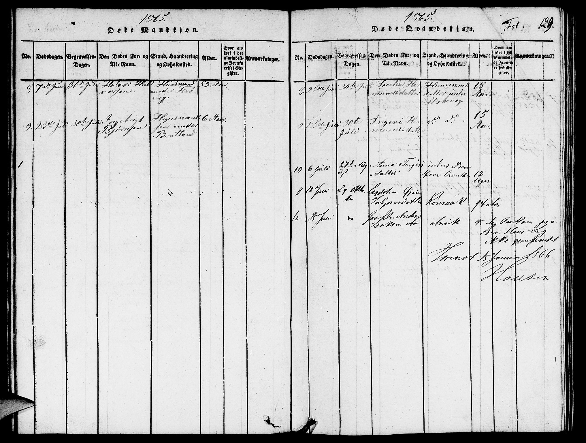 Vikedal sokneprestkontor, AV/SAST-A-101840/01/V: Klokkerbok nr. B 3, 1816-1867, s. 129