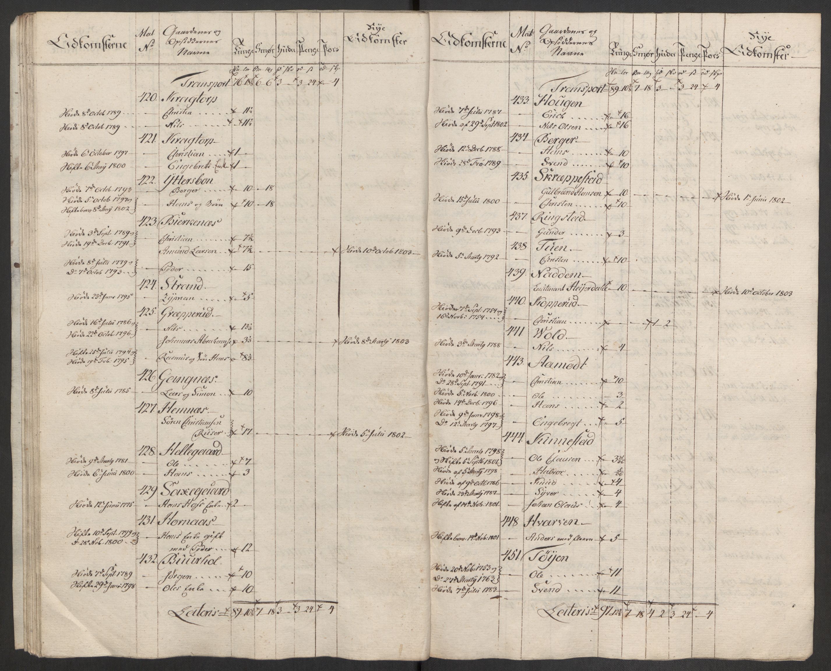 Rentekammeret inntil 1814, Reviderte regnskaper, Fogderegnskap, AV/RA-EA-4092/R11/L0679: Fogderegnskap Nedre Romerike, 1803, s. 290