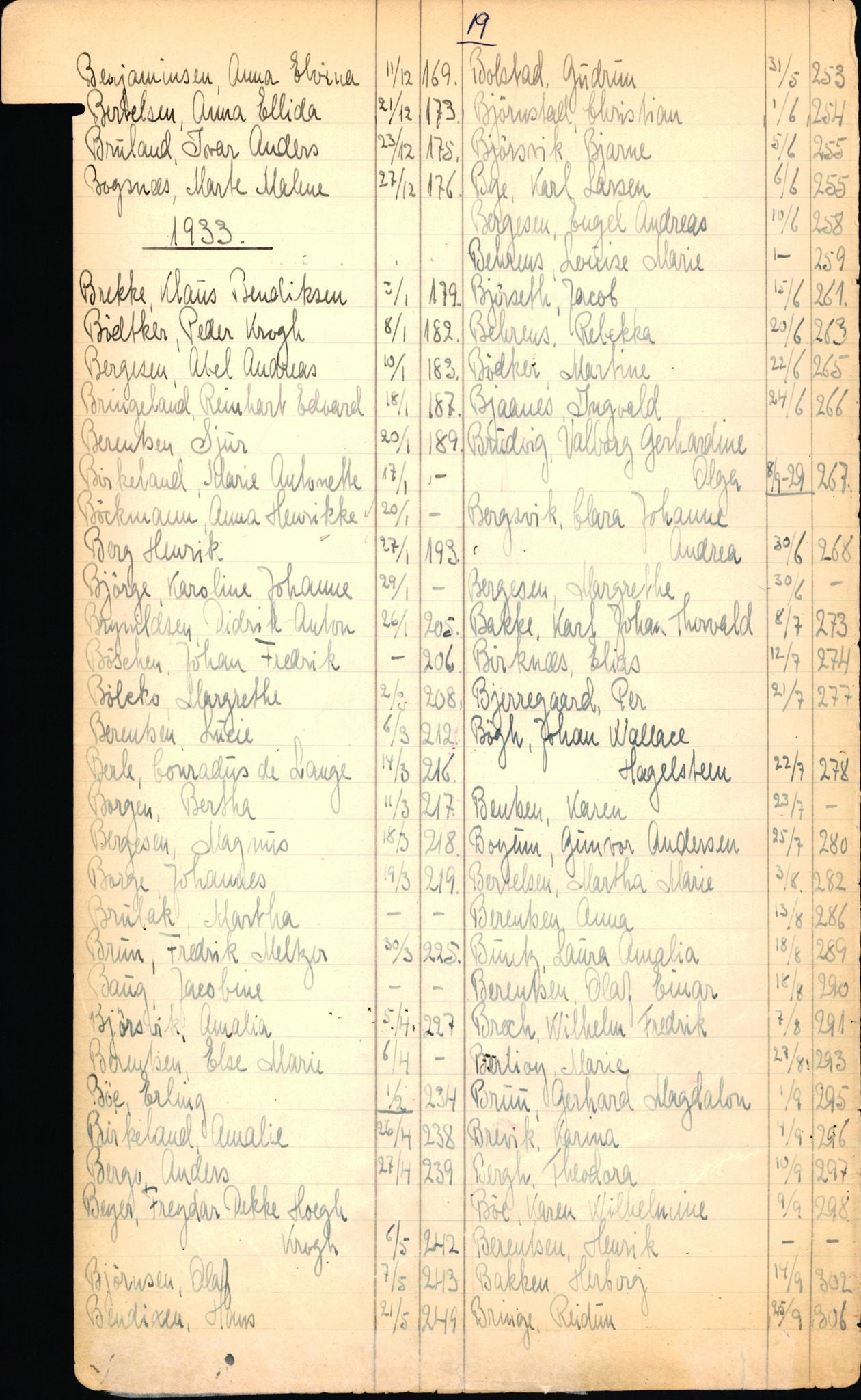 Byfogd og Byskriver i Bergen, AV/SAB-A-3401/06/06Nb/L0003: Register til dødsfalljournaler, 1928-1941, s. 22