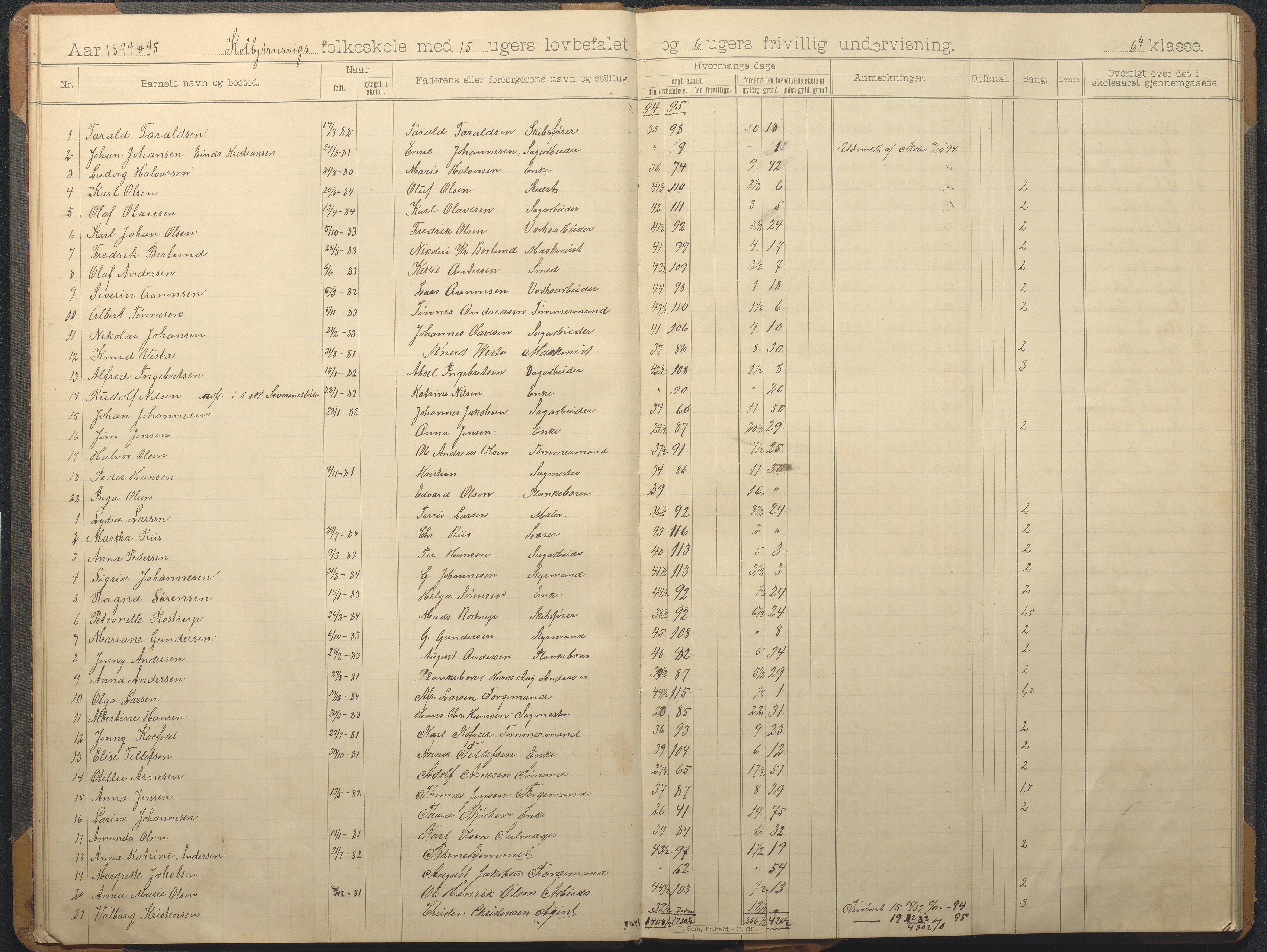 Hisøy kommune frem til 1991, AAKS/KA0922-PK/32/L0012: Skoleprotokoll, 1892-1906