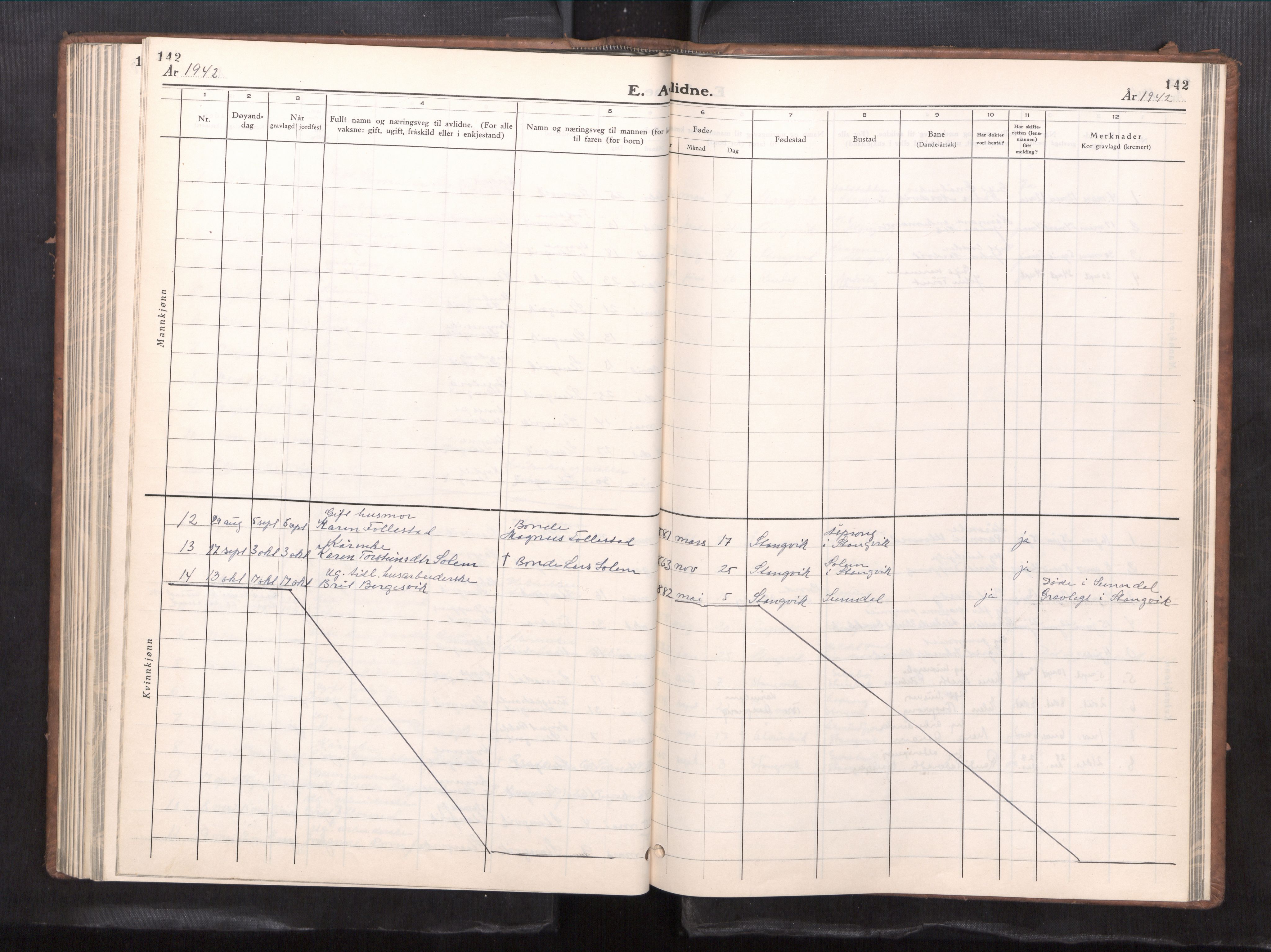 Ministerialprotokoller, klokkerbøker og fødselsregistre - Møre og Romsdal, SAT/A-1454/592/L1032: Klokkerbok nr. 592---, 1940-1960, s. 142