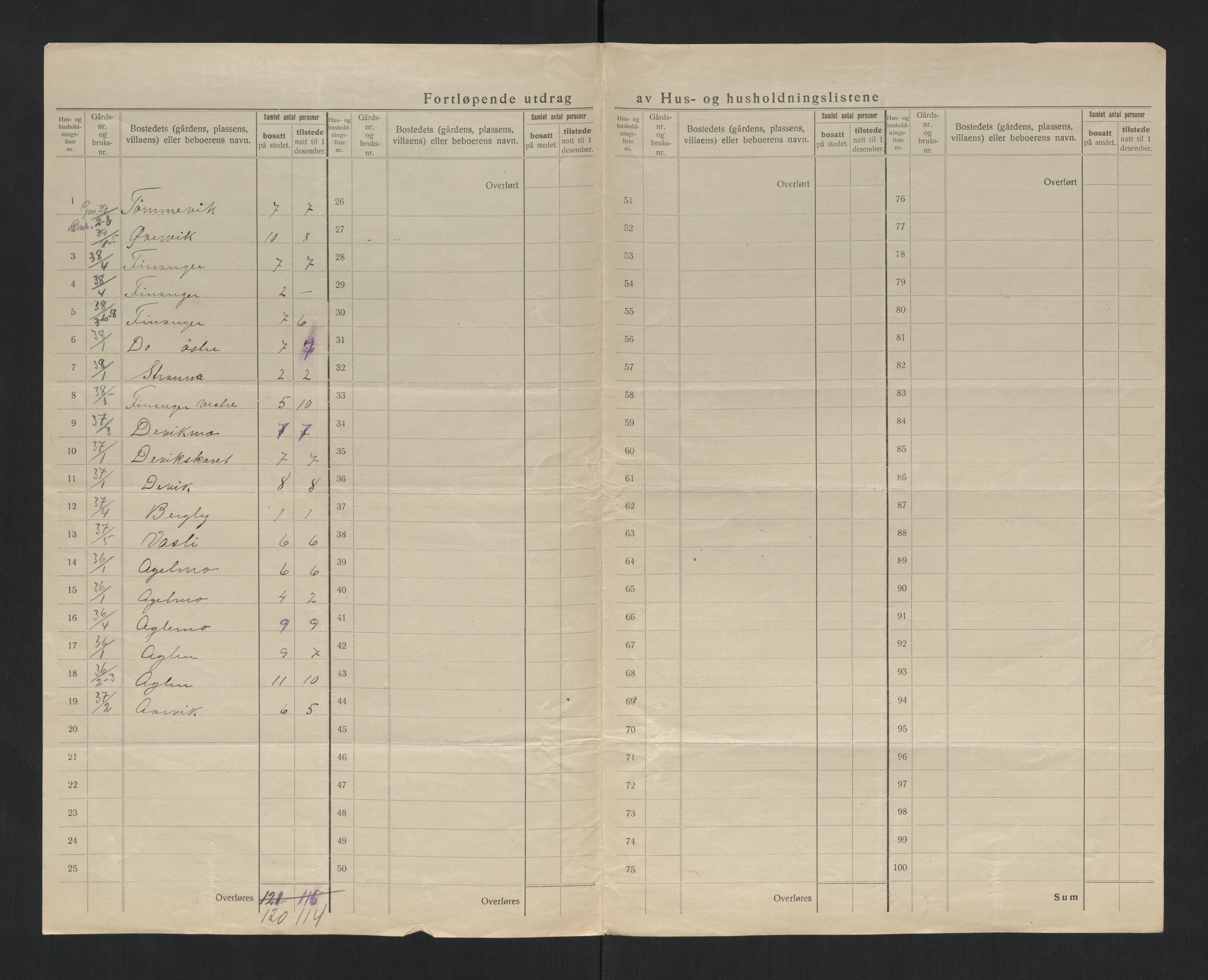 SAT, Folketelling 1920 for 1748 Fosnes herred, 1920, s. 8