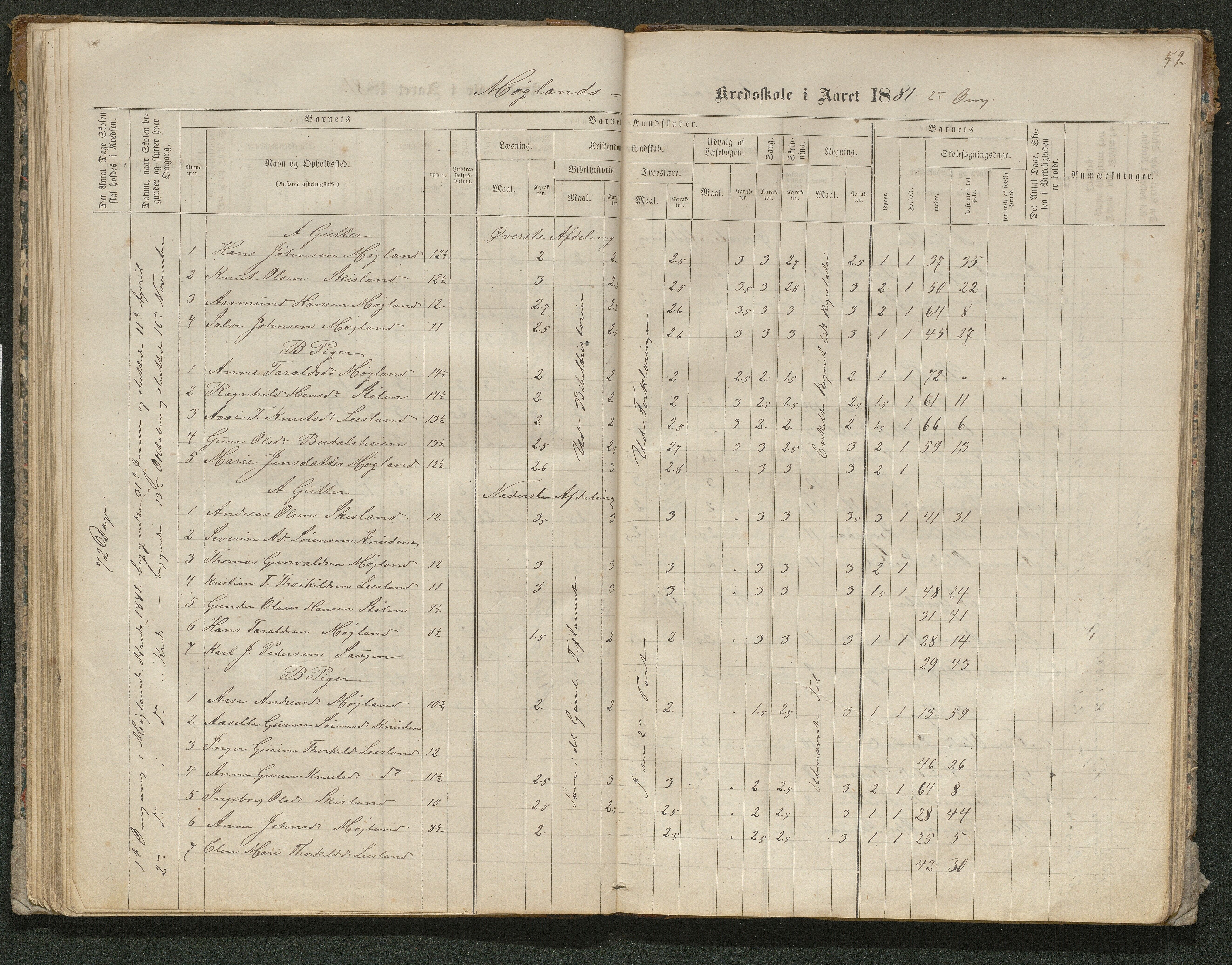 Iveland kommune, De enkelte kretsene/Skolene, AAKS/KA0935-550/A_10/L0005: Skoleprotokoll for Frøyså og Mykland krets, 1864-1881, s. 52