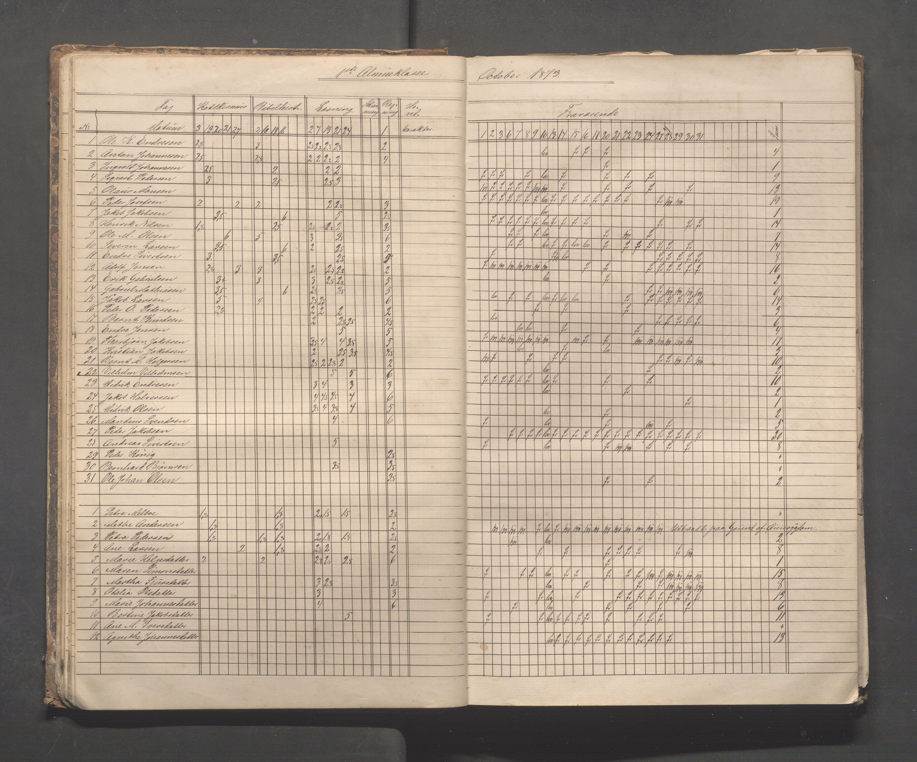 Skudeneshavn kommune - Skudeneshavn skole, IKAR/A-373/F/L0003: Karakterprotokoll, 1872-1878, s. 20