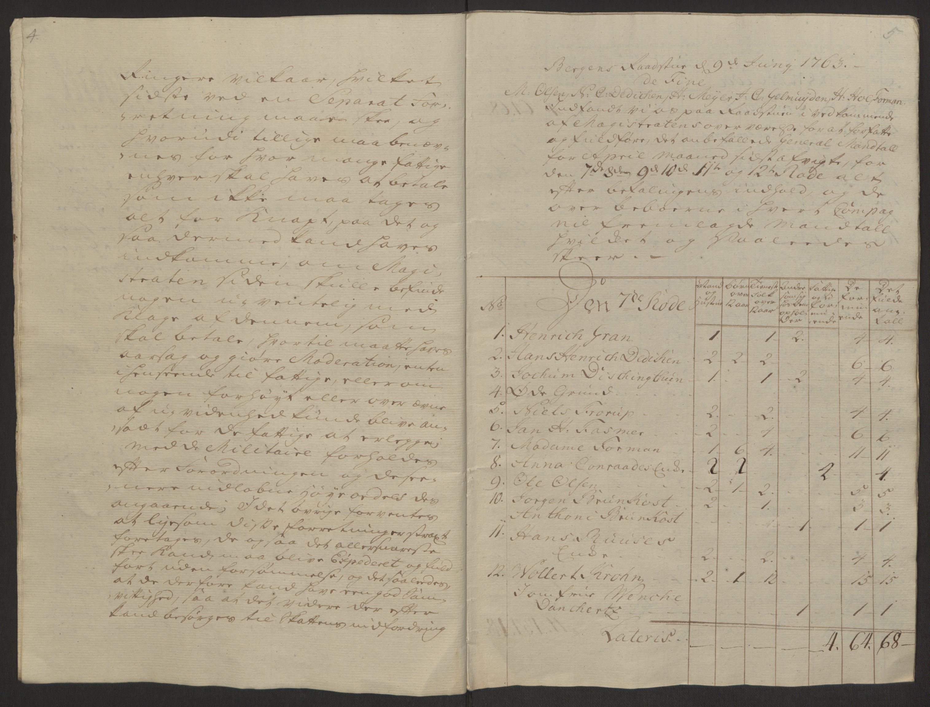 Rentekammeret inntil 1814, Reviderte regnskaper, Byregnskaper, AV/RA-EA-4066/R/Rp/L0366/0001: [P20] Kontribusjonsregnskap / Ekstraskatt, 1763, s. 73