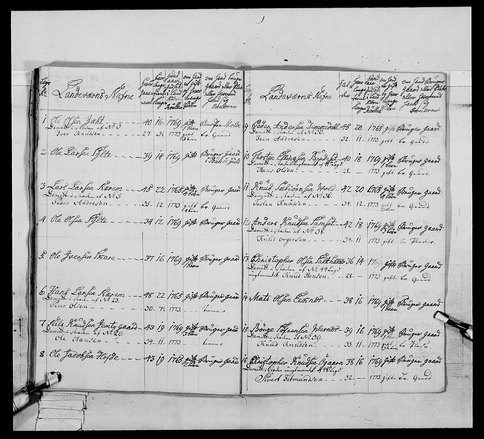 Generalitets- og kommissariatskollegiet, Det kongelige norske kommissariatskollegium, AV/RA-EA-5420/E/Eh/L0076: 2. Trondheimske nasjonale infanteriregiment, 1766-1773, s. 524