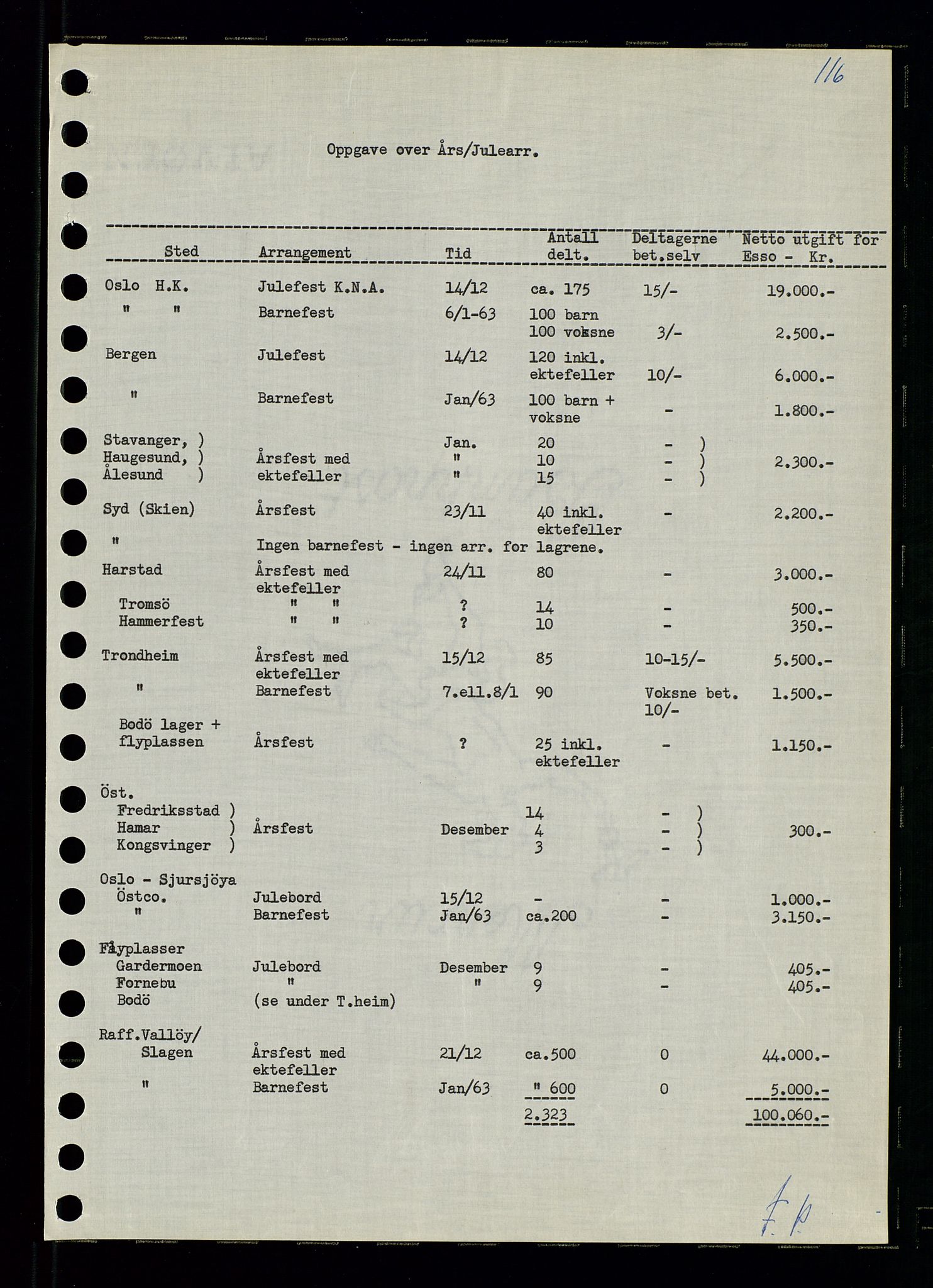 Pa 0982 - Esso Norge A/S, AV/SAST-A-100448/A/Aa/L0001/0003: Den administrerende direksjon Board minutes (styrereferater) / Den administrerende direksjon Board minutes (styrereferater), 1962, s. 116