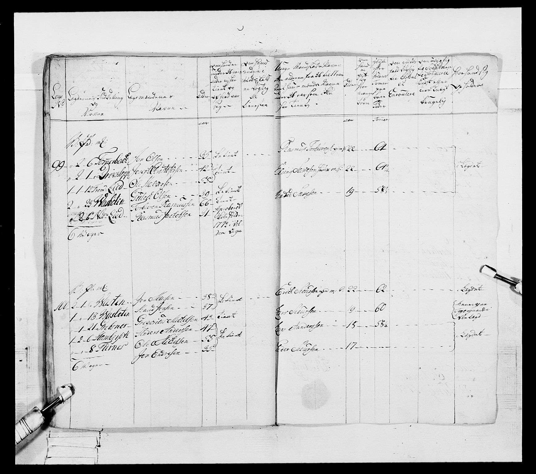 Generalitets- og kommissariatskollegiet, Det kongelige norske kommissariatskollegium, AV/RA-EA-5420/E/Eh/L0091: 1. Bergenhusiske nasjonale infanteriregiment, 1780-1783, s. 178
