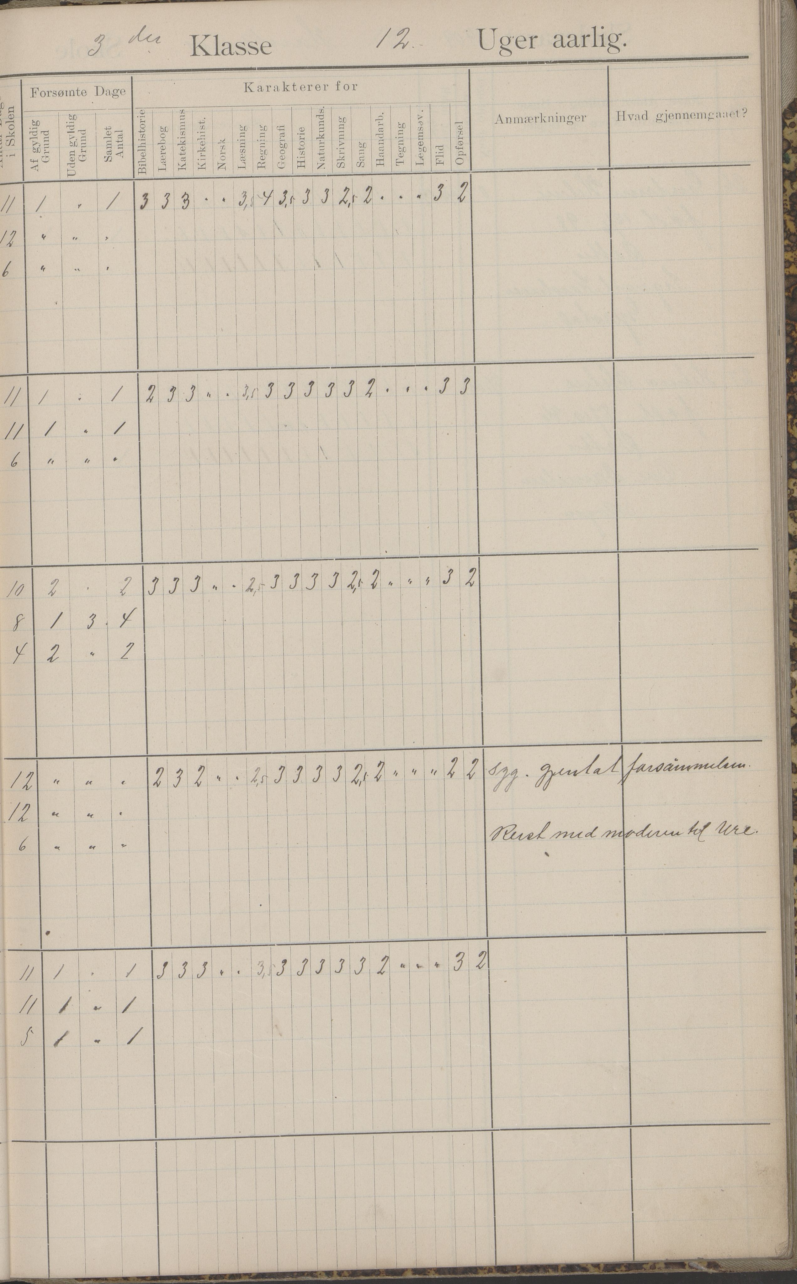 Hadsel kommune. Haukenes skole, AIN/K-18660.510.02/F/L0001: Skoleprotokoll for Haukenes skole, 1908-1912