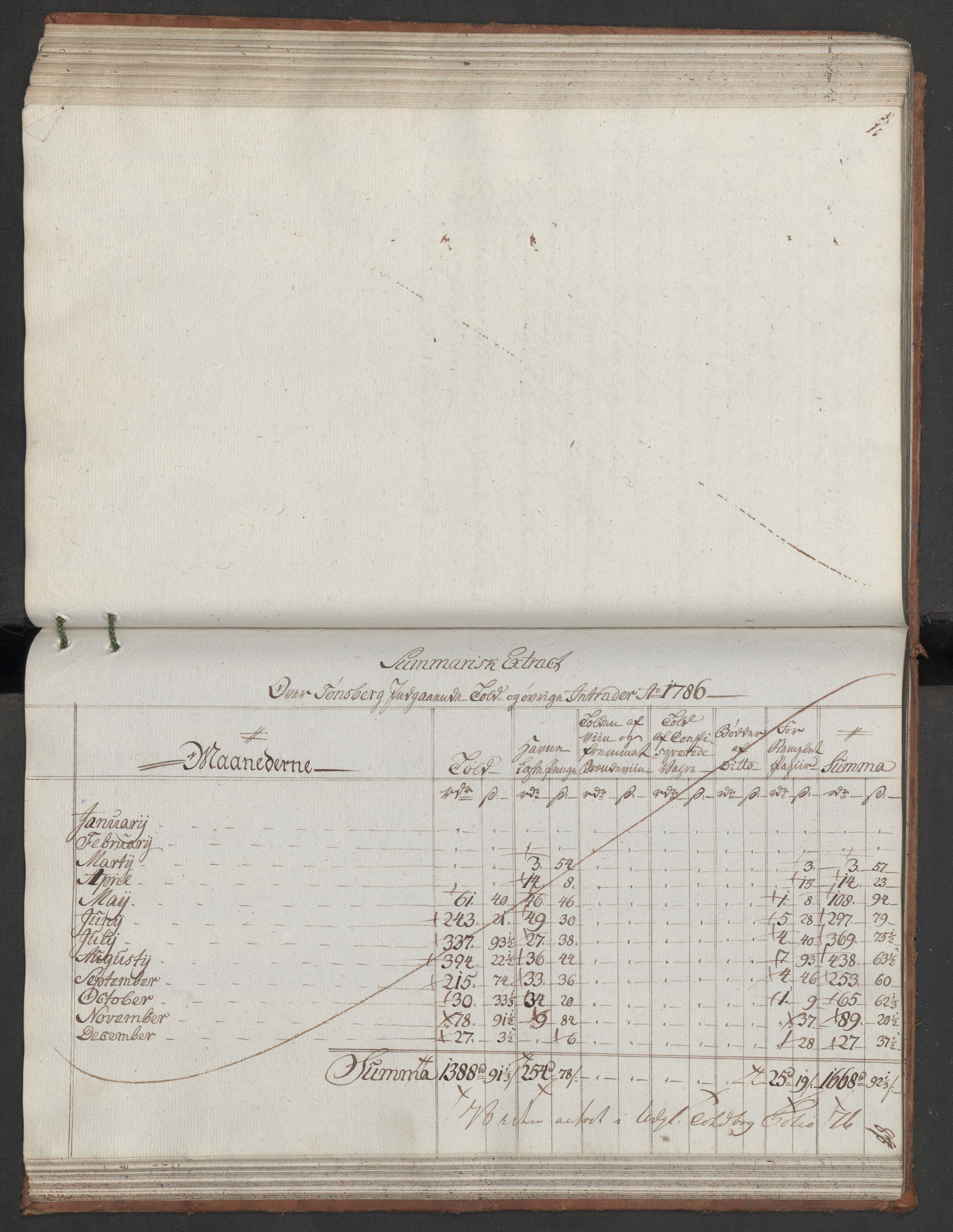 Generaltollkammeret, tollregnskaper, RA/EA-5490/R10/L0048/0001: Tollregnskaper Tønsberg / Inngående hovedtollbok, 1786, s. 86b-87a