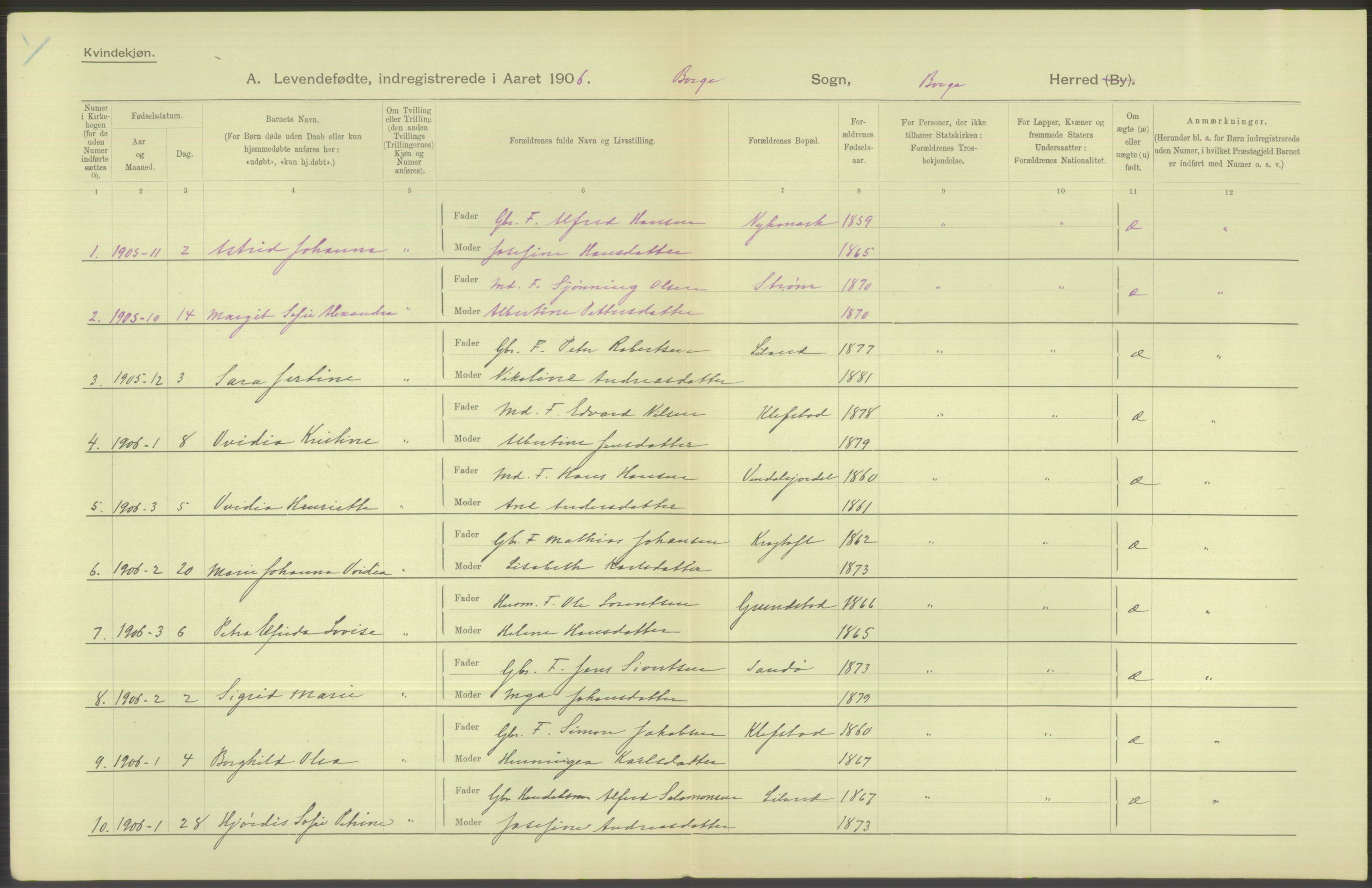 Statistisk sentralbyrå, Sosiodemografiske emner, Befolkning, AV/RA-S-2228/D/Df/Dfa/Dfad/L0044: Nordlands amt: Levendefødte menn og kvinner. Bygder., 1906, s. 108