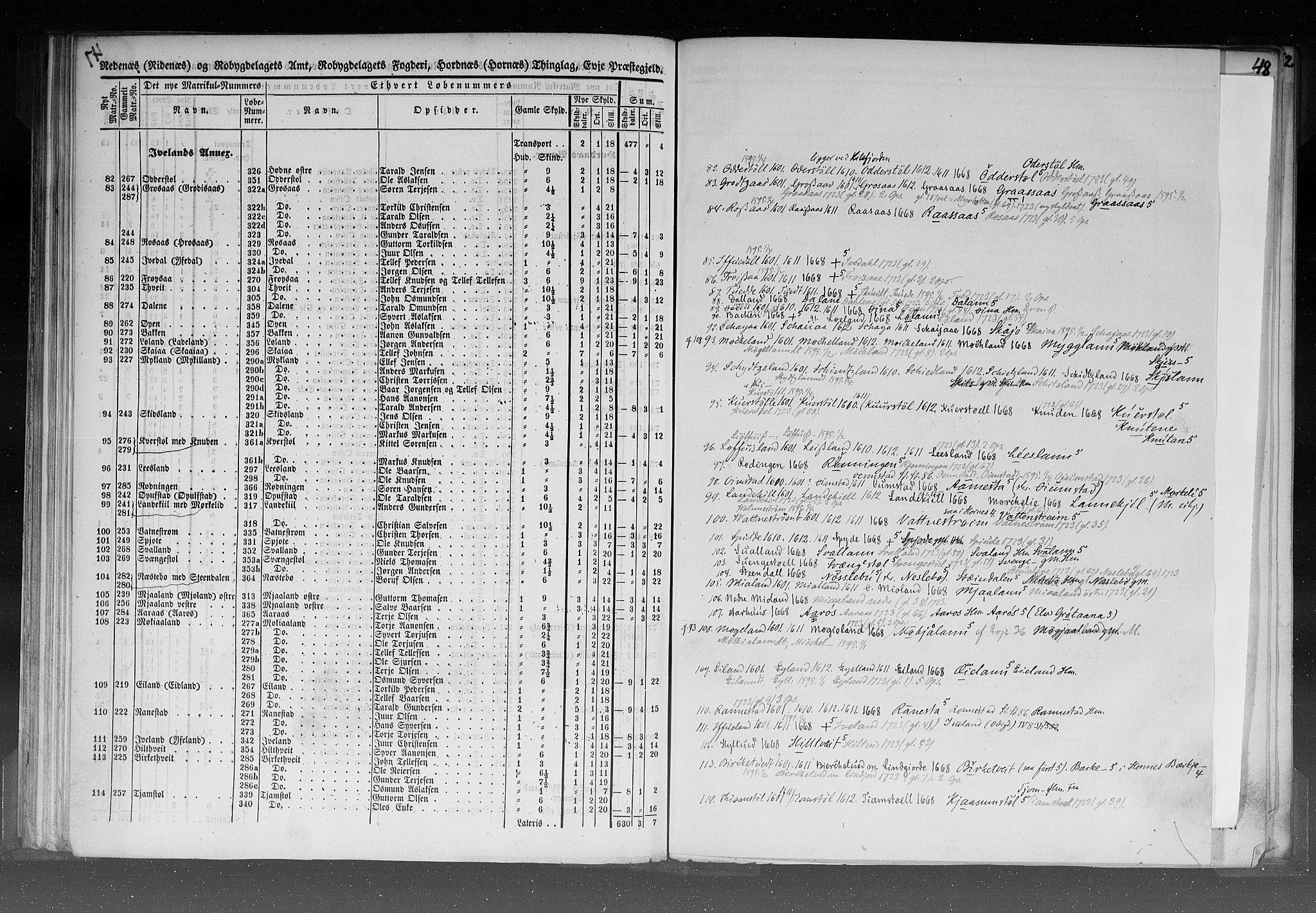 Rygh, AV/RA-PA-0034/F/Fb/L0008: Matrikkelen for 1838 - Nedenes amt (Aust-Agder fylke), 1838, s. 47b