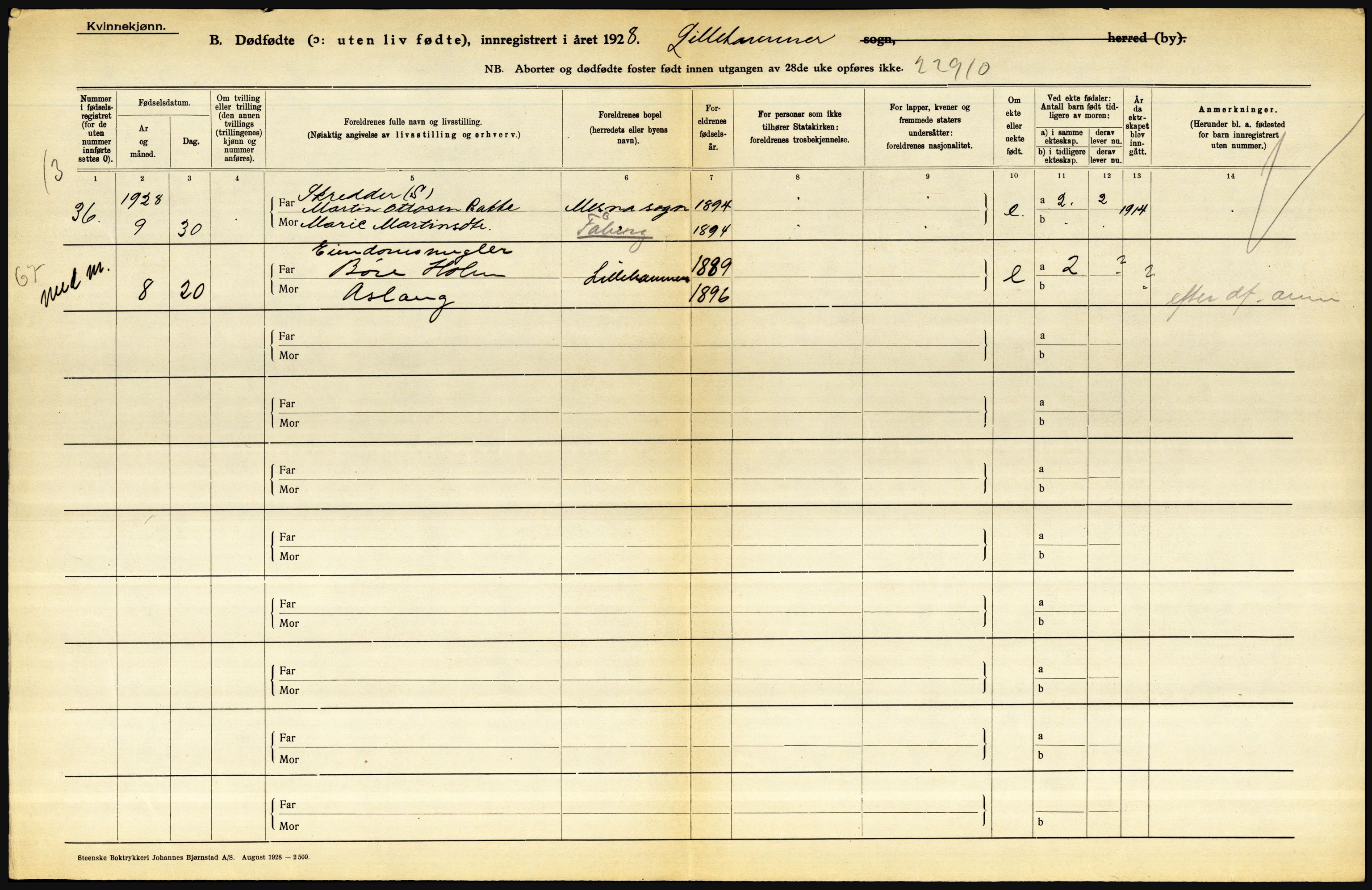 Statistisk sentralbyrå, Sosiodemografiske emner, Befolkning, RA/S-2228/D/Df/Dfc/Dfch/L0014: Oppland. Buskerud, 1928, s. 8