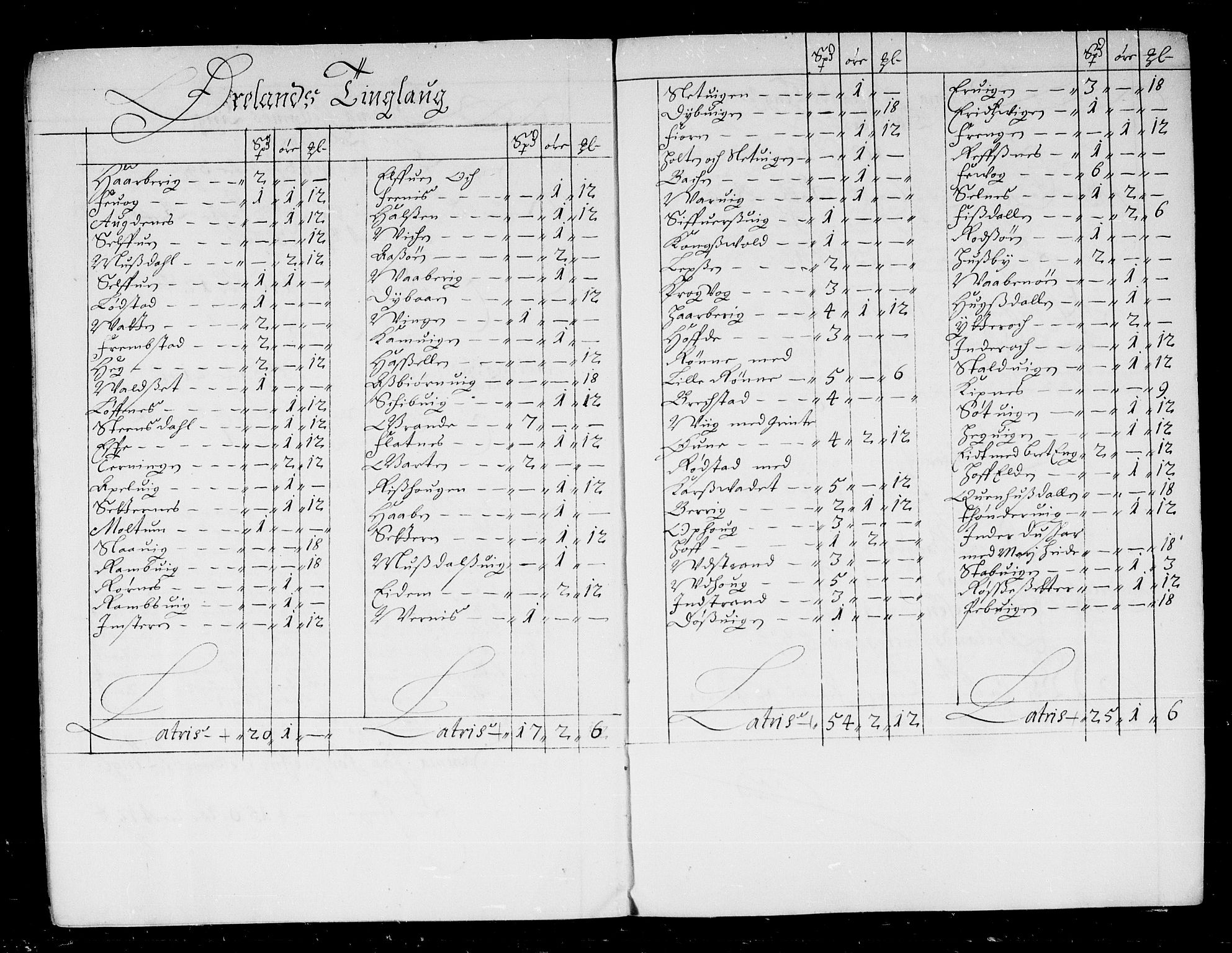 Rentekammeret inntil 1814, Reviderte regnskaper, Stiftamtstueregnskaper, Trondheim stiftamt og Nordland amt, RA/EA-6044/R/Rd/L0041: Trondheim stiftamt, 1675