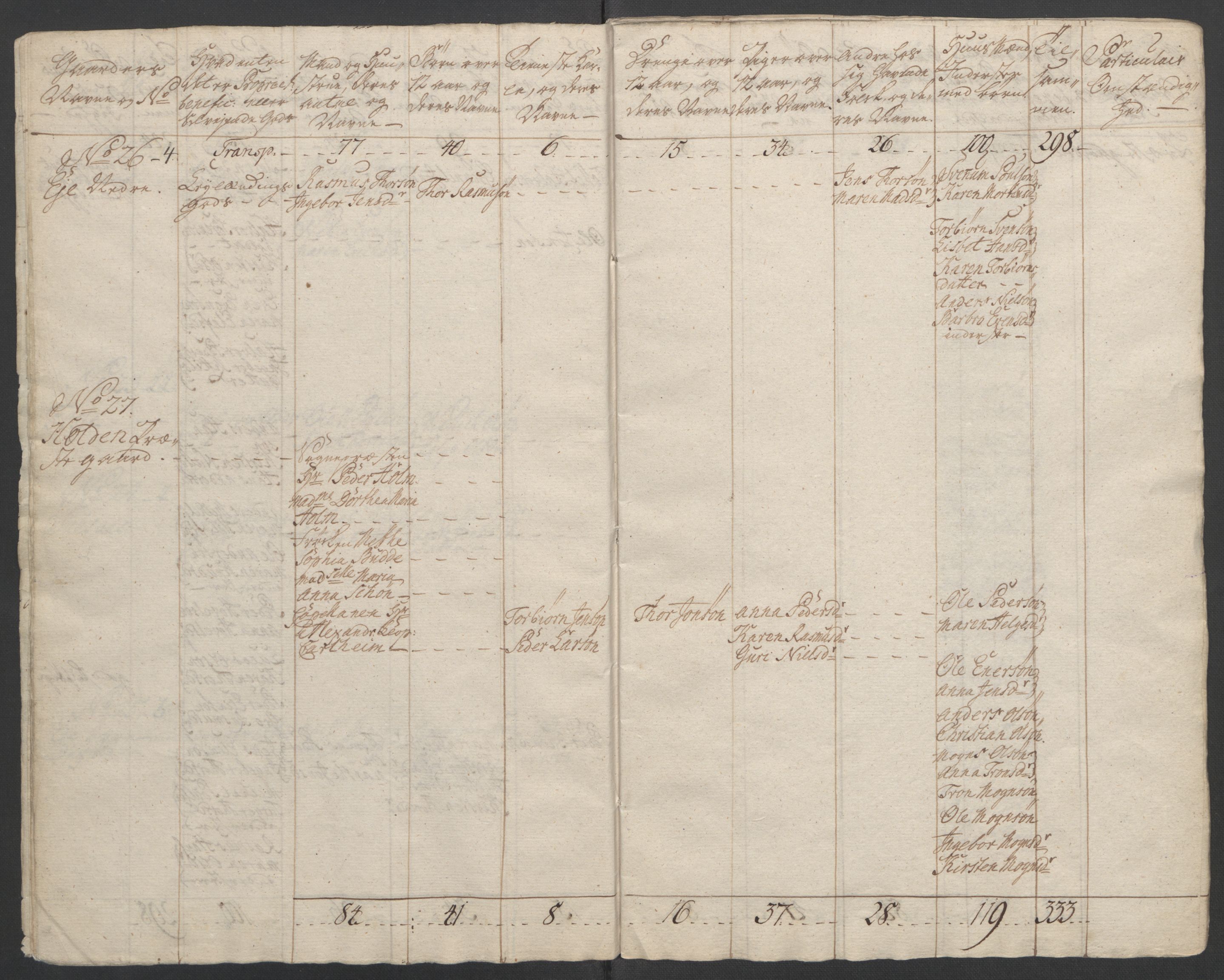 Rentekammeret inntil 1814, Reviderte regnskaper, Fogderegnskap, RA/EA-4092/R37/L2239: Ekstraskatten Nedre Telemark og Bamble, 1762-1763, s. 52
