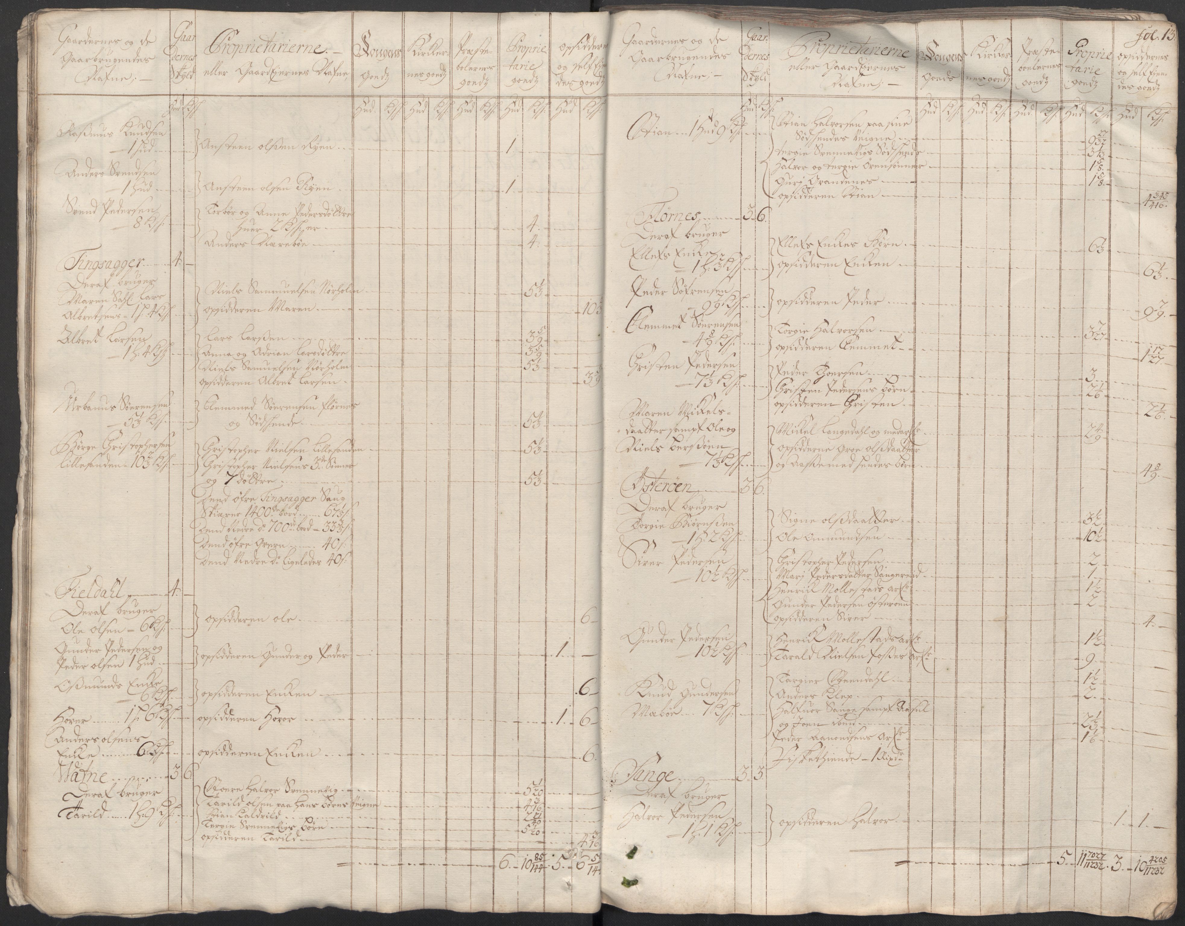 Rentekammeret inntil 1814, Reviderte regnskaper, Fogderegnskap, AV/RA-EA-4092/R39/L2322: Fogderegnskap Nedenes, 1715, s. 15