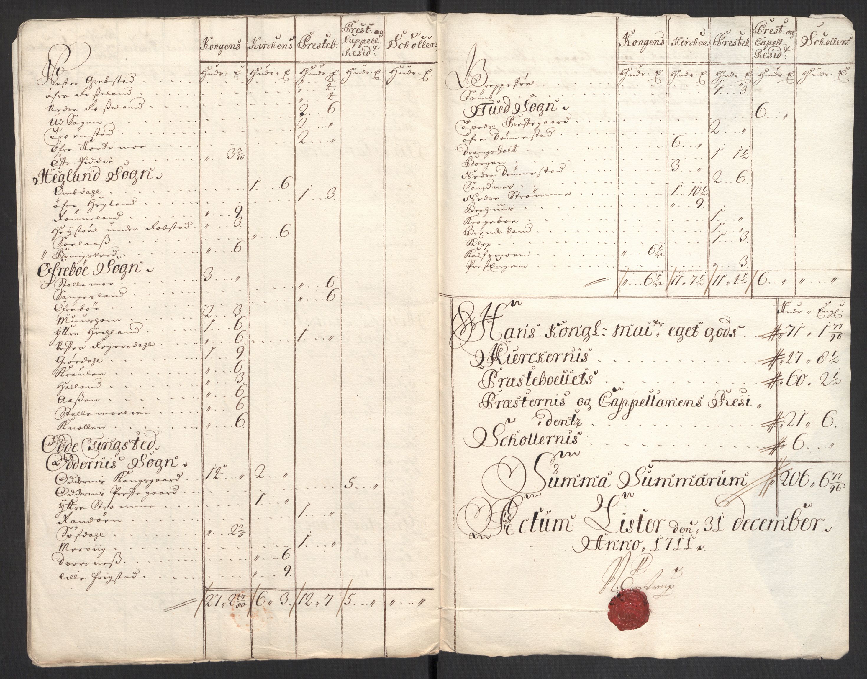 Rentekammeret inntil 1814, Reviderte regnskaper, Fogderegnskap, AV/RA-EA-4092/R43/L2554: Fogderegnskap Lista og Mandal, 1711, s. 239