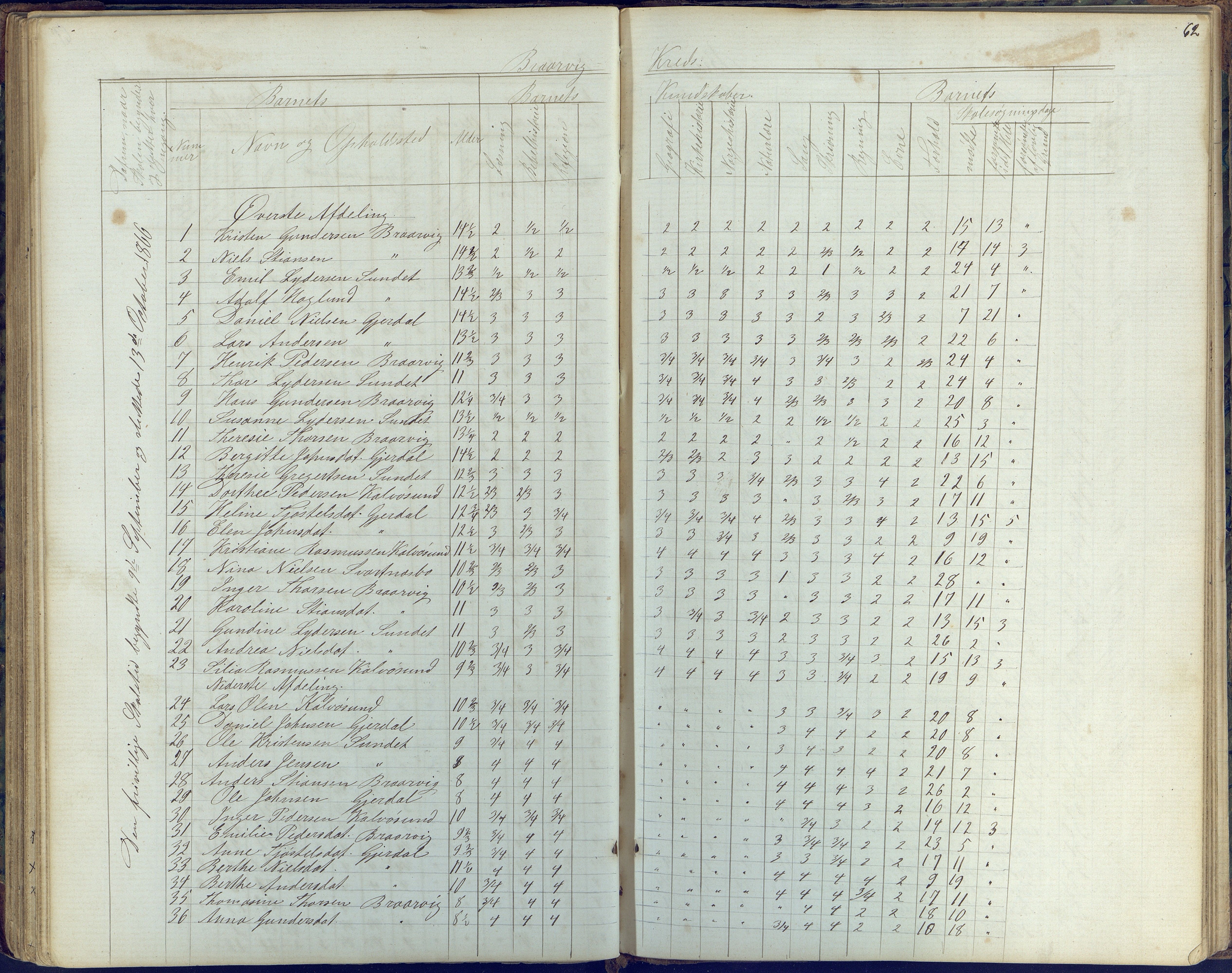 Flosta kommune, Vatnebu skole, AAKS/KA0916-550d/F3/L0001: Skoleprotokoll, 1863-1884, s. 62