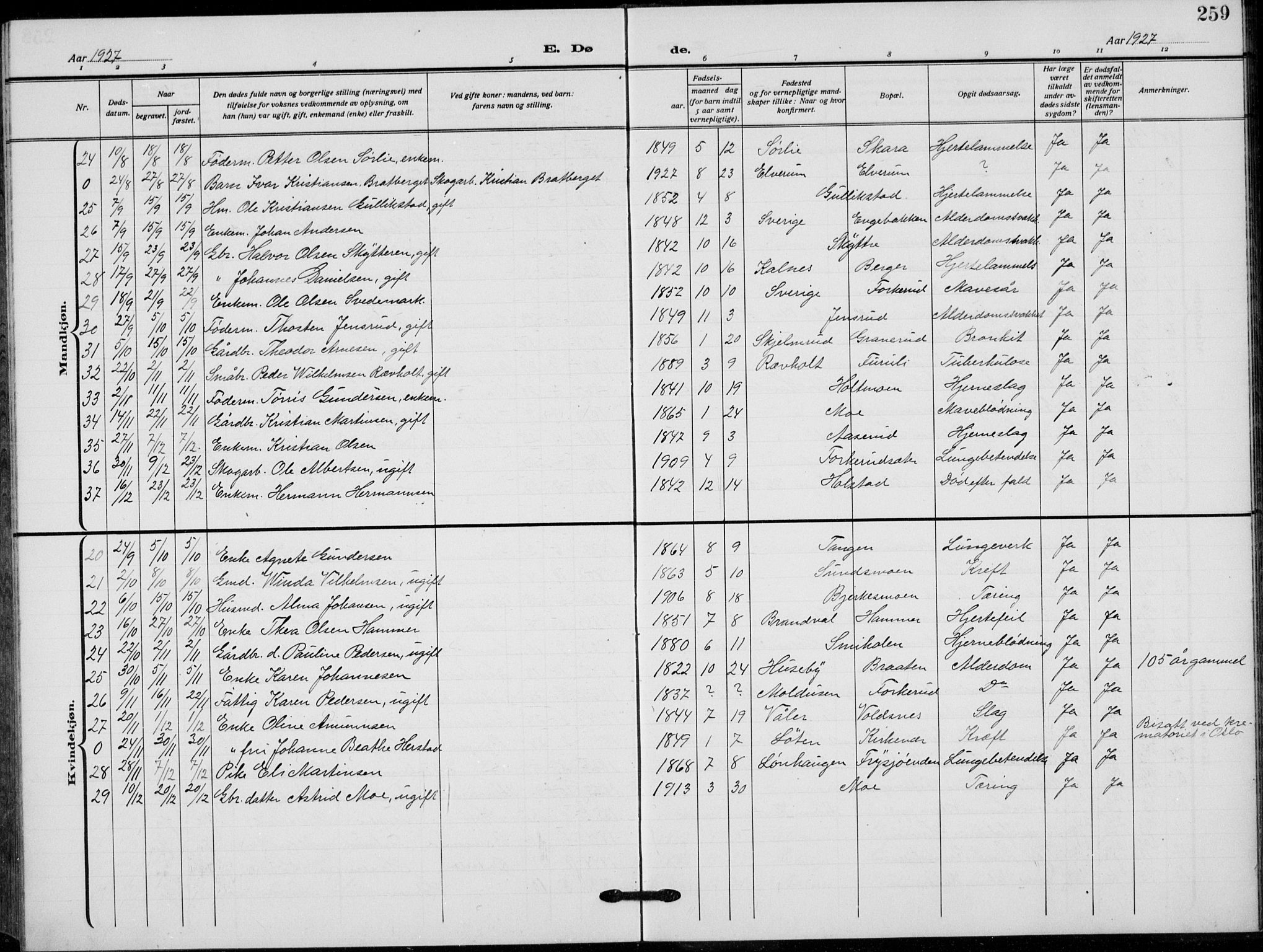 Grue prestekontor, AV/SAH-PREST-036/H/Ha/Hab/L0008: Klokkerbok nr. 8, 1921-1934, s. 259