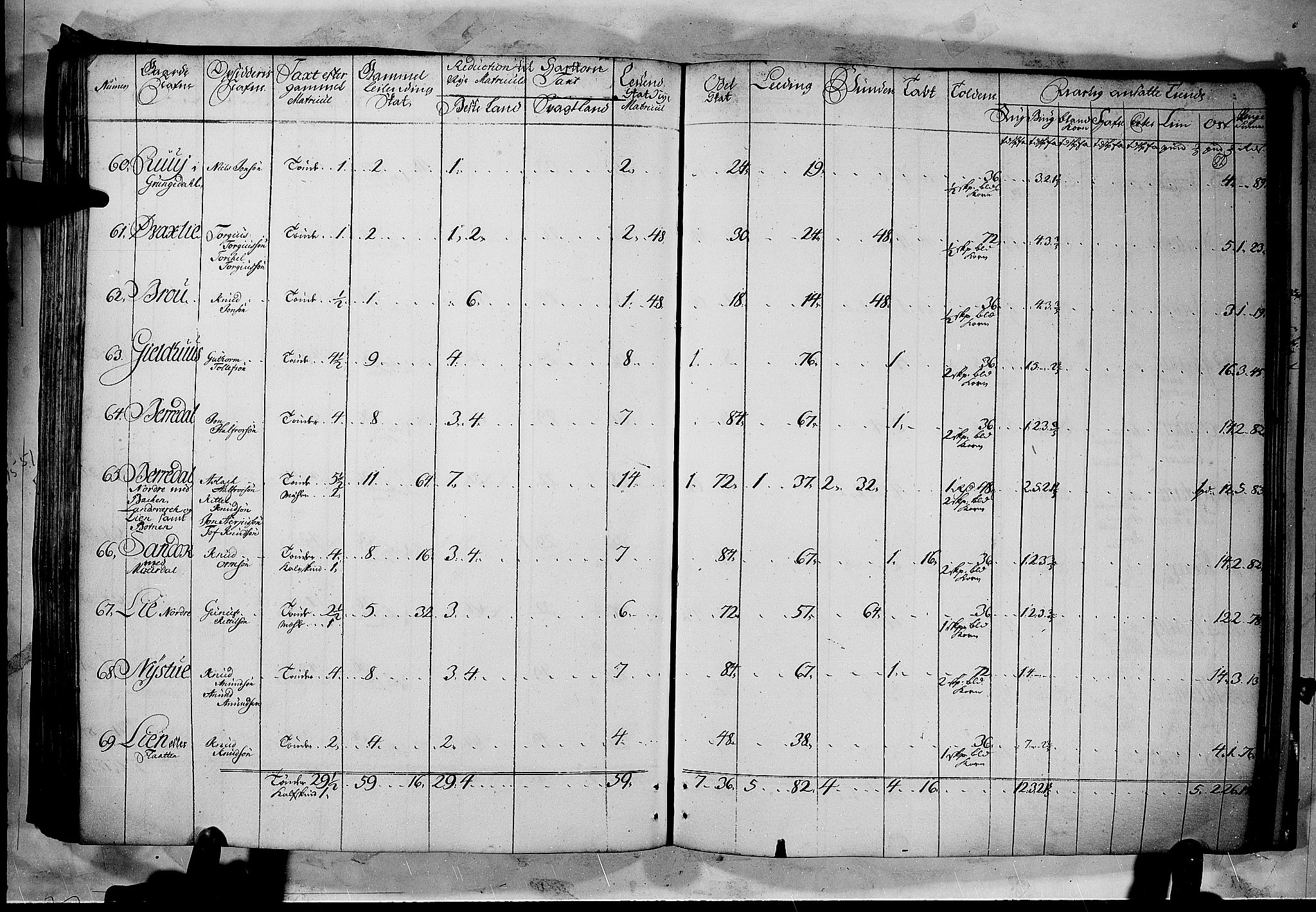 Rentekammeret inntil 1814, Realistisk ordnet avdeling, AV/RA-EA-4070/N/Nb/Nbf/L0122: Øvre og Nedre Telemark matrikkelprotokoll, 1723, s. 81b-82a