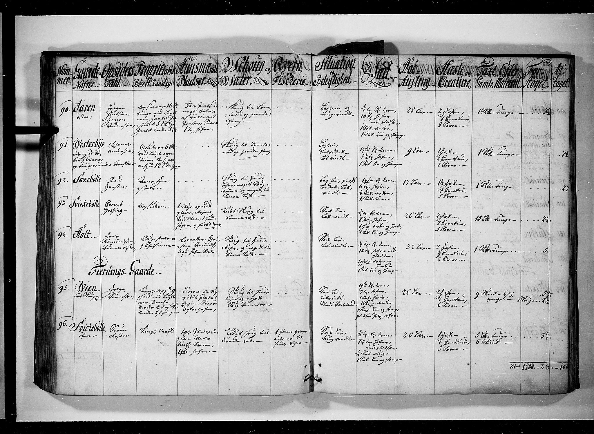 Rentekammeret inntil 1814, Realistisk ordnet avdeling, AV/RA-EA-4070/N/Nb/Nbf/L0095: Moss, Onsøy, Tune og Veme eksaminasjonsprotokoll, 1723, s. 94b-95a